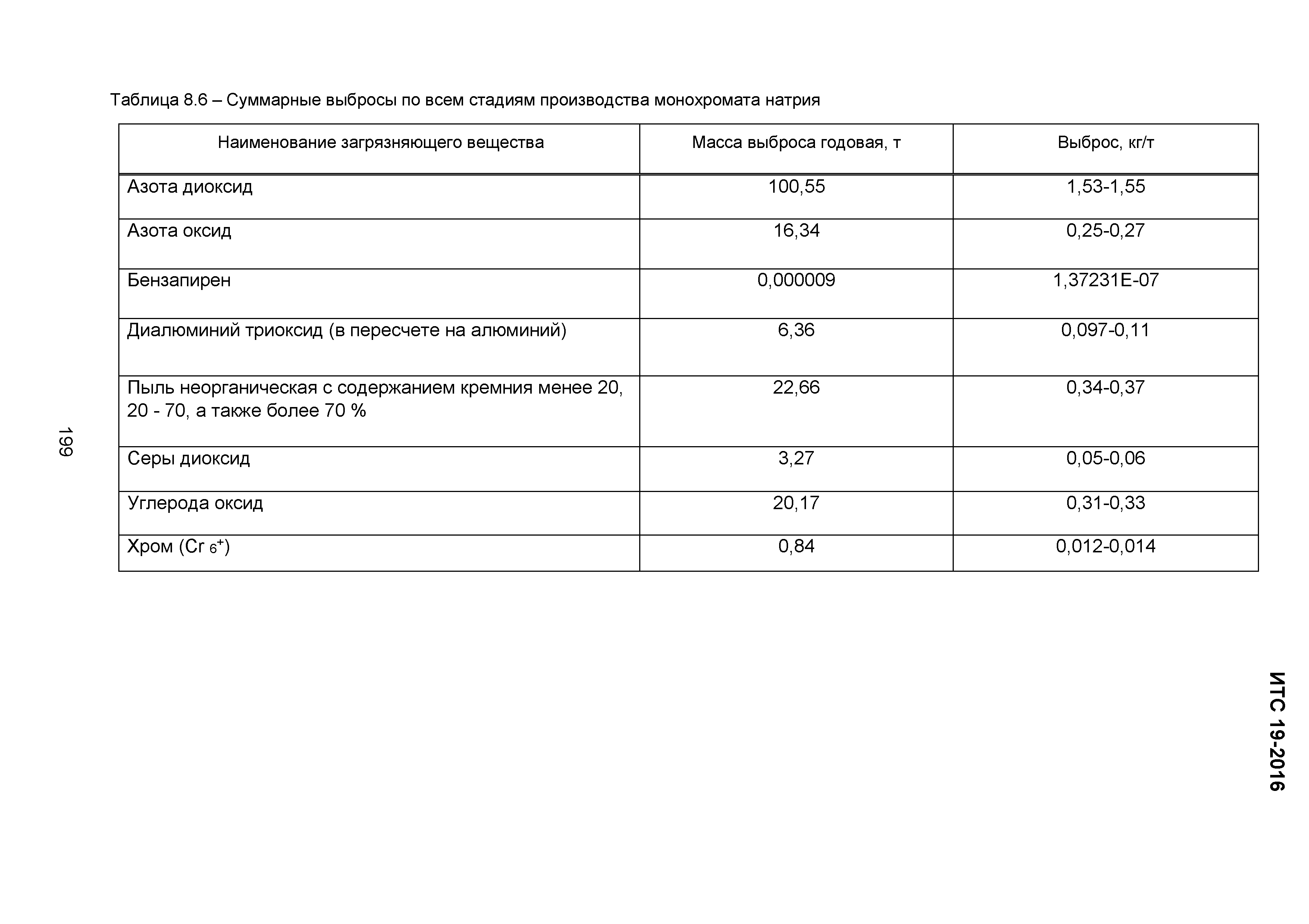 ИТС 19-2016