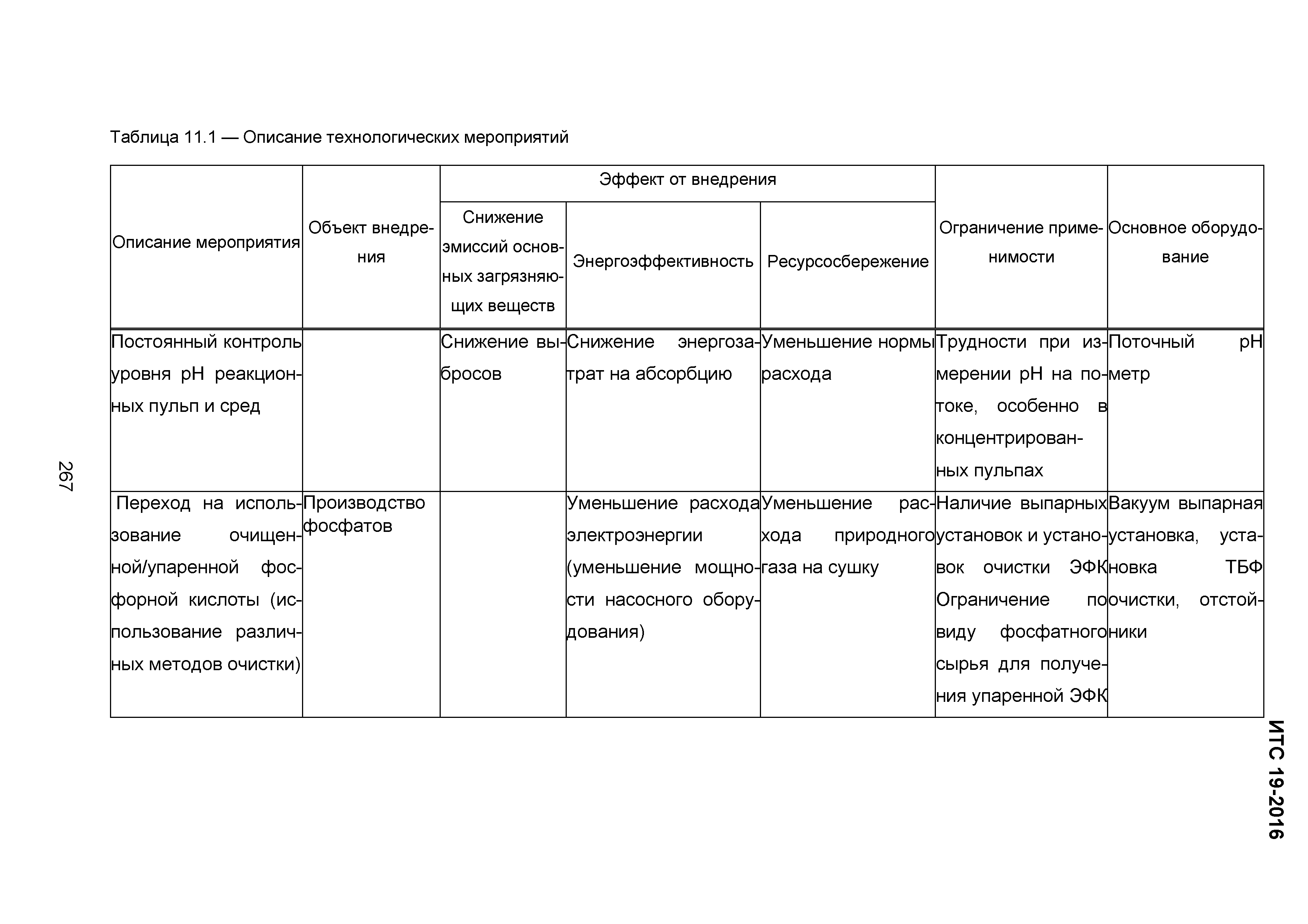 ИТС 19-2016