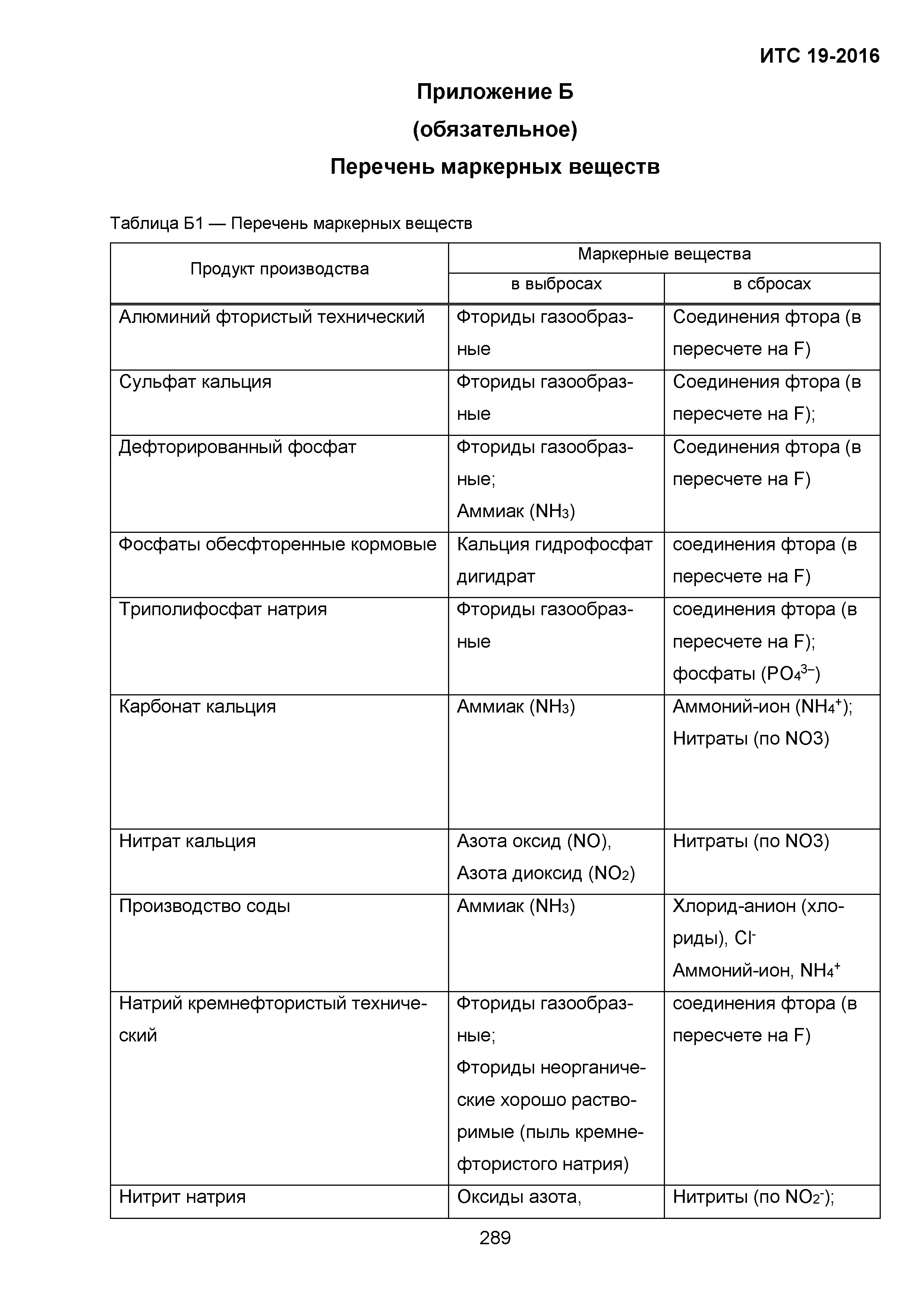 ИТС 19-2016