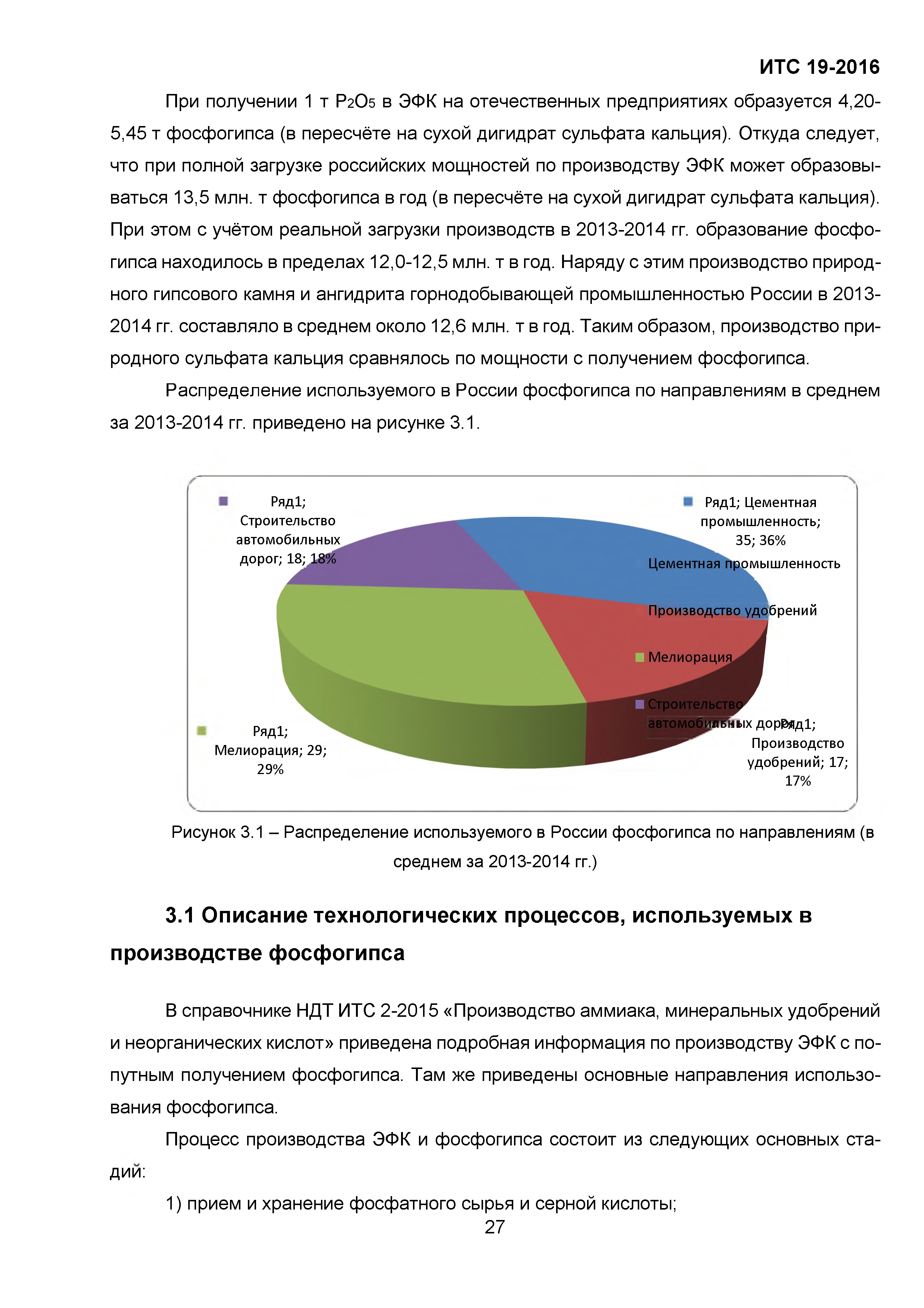 ИТС 19-2016