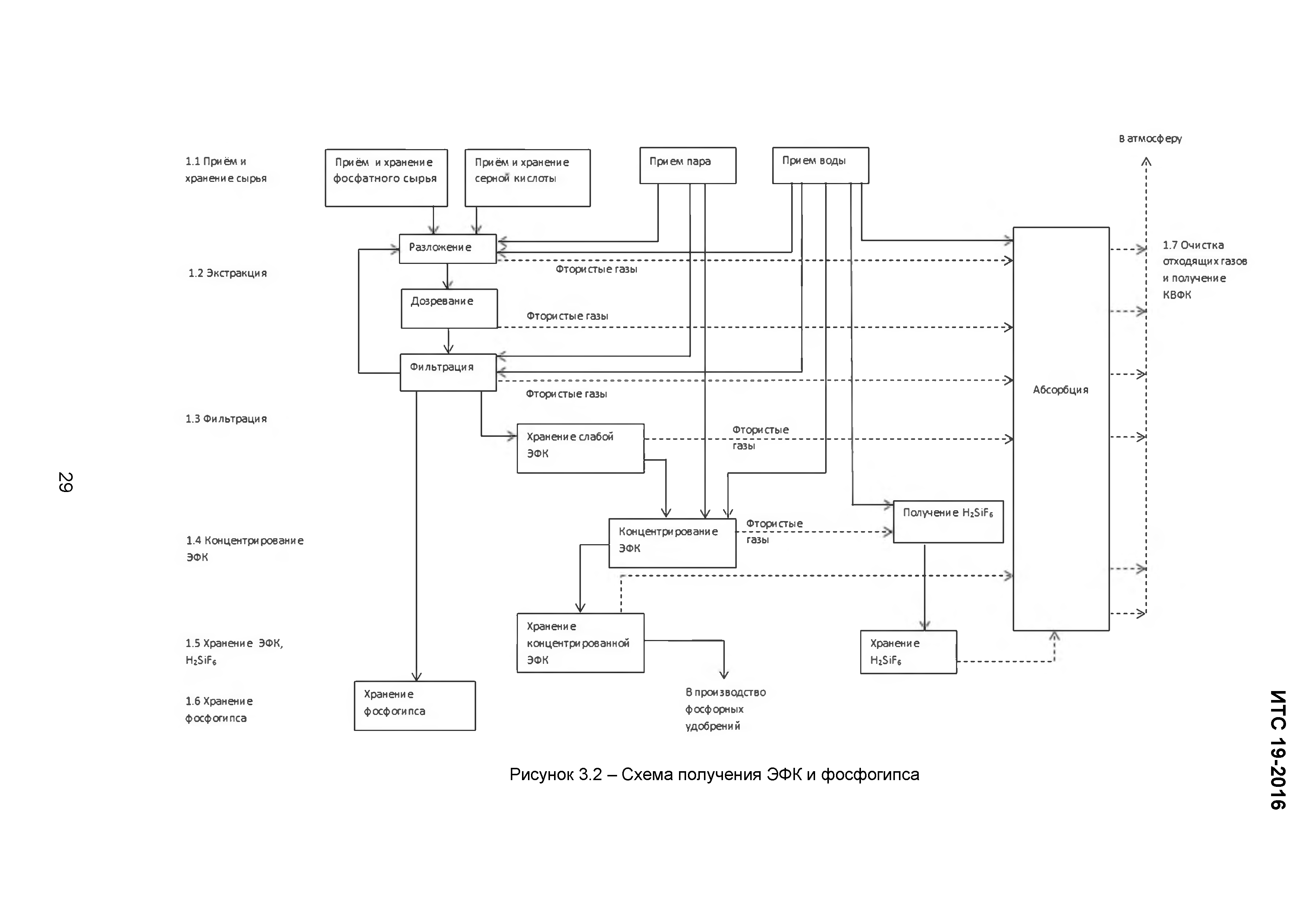 ИТС 19-2016