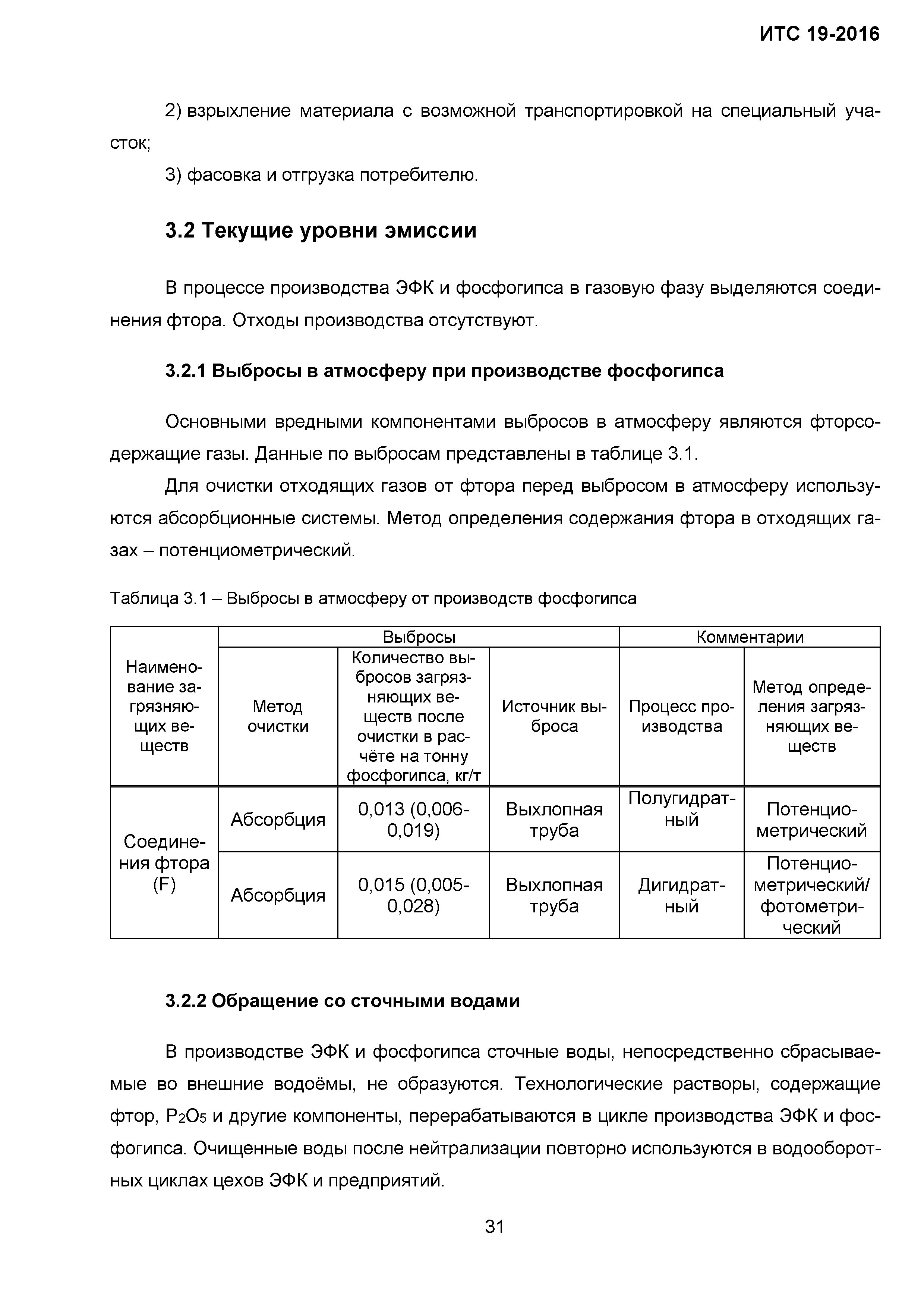 ИТС 19-2016