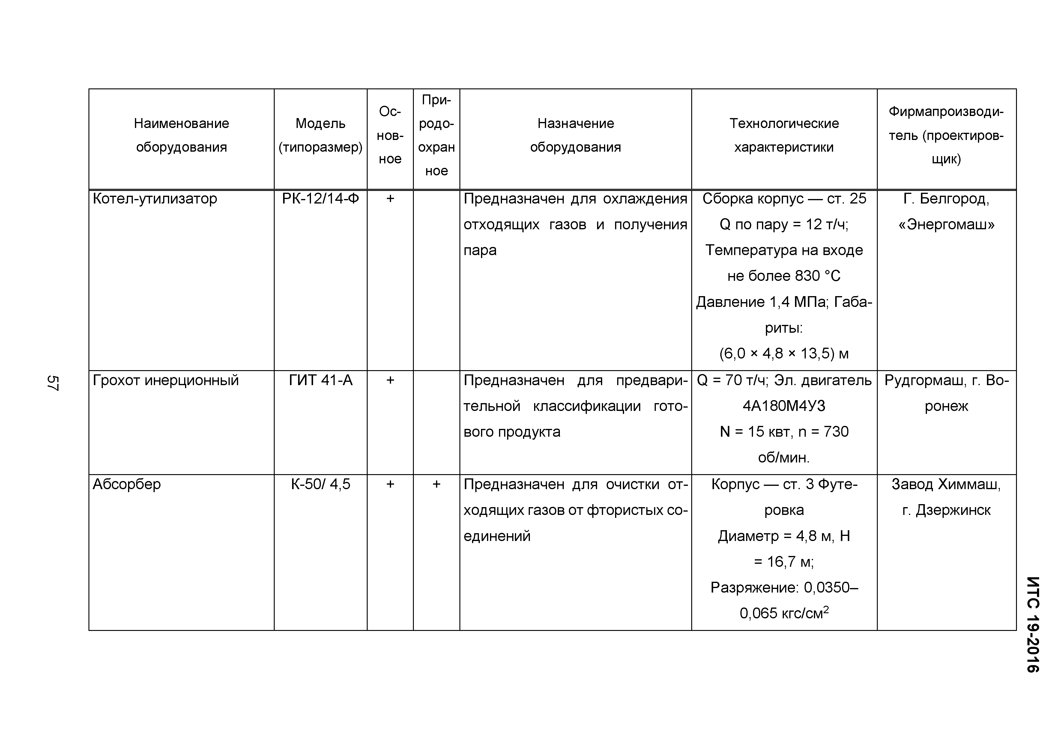 ИТС 19-2016