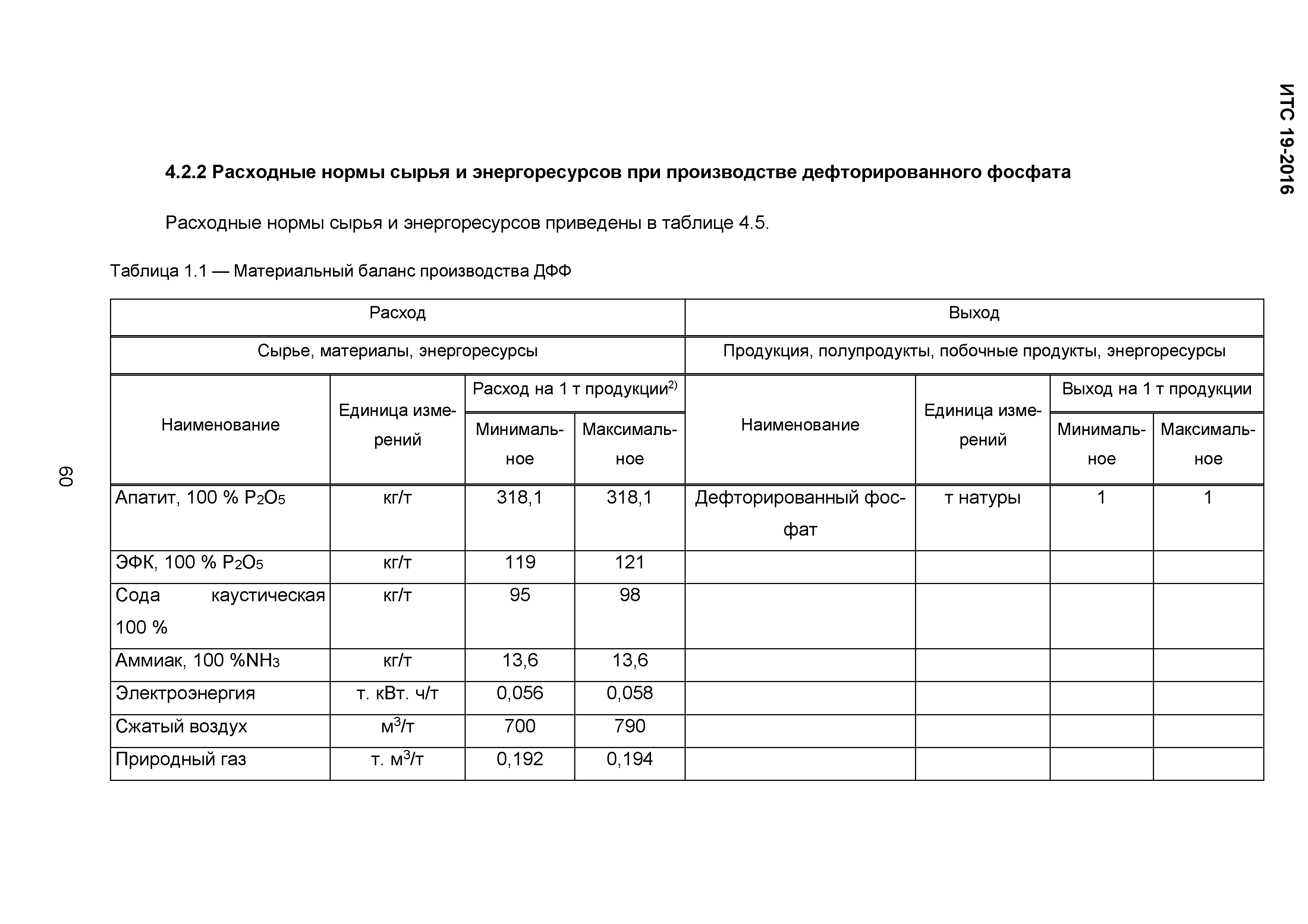 ИТС 19-2016