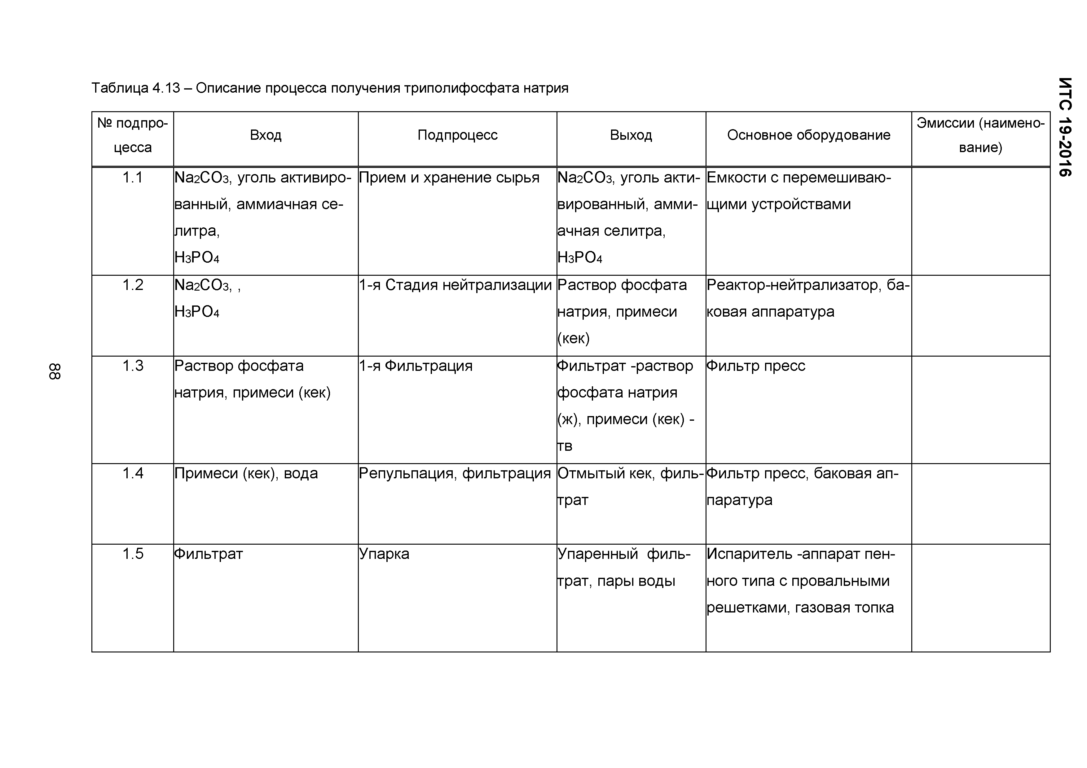 ИТС 19-2016