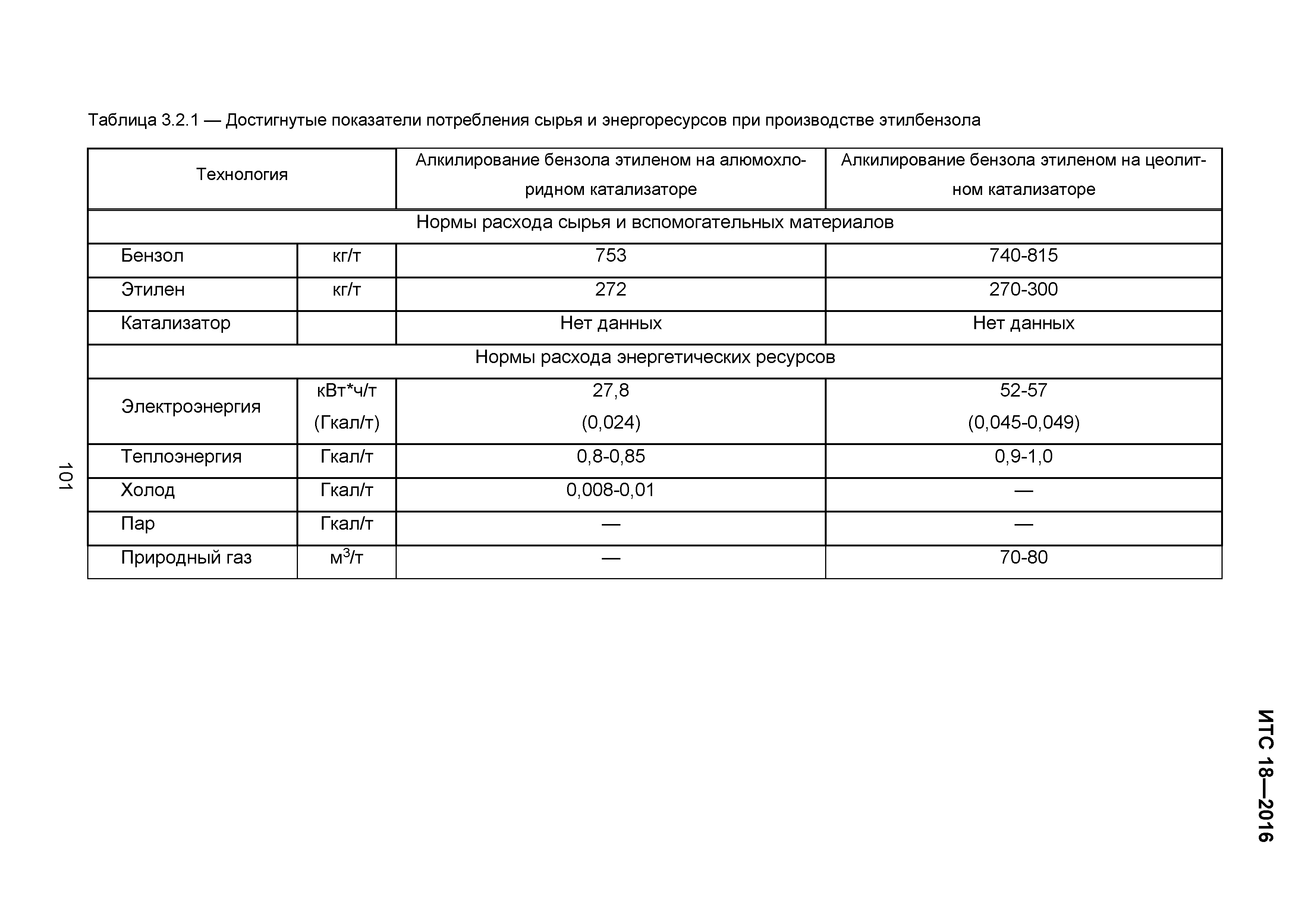 ИТС 18-2016