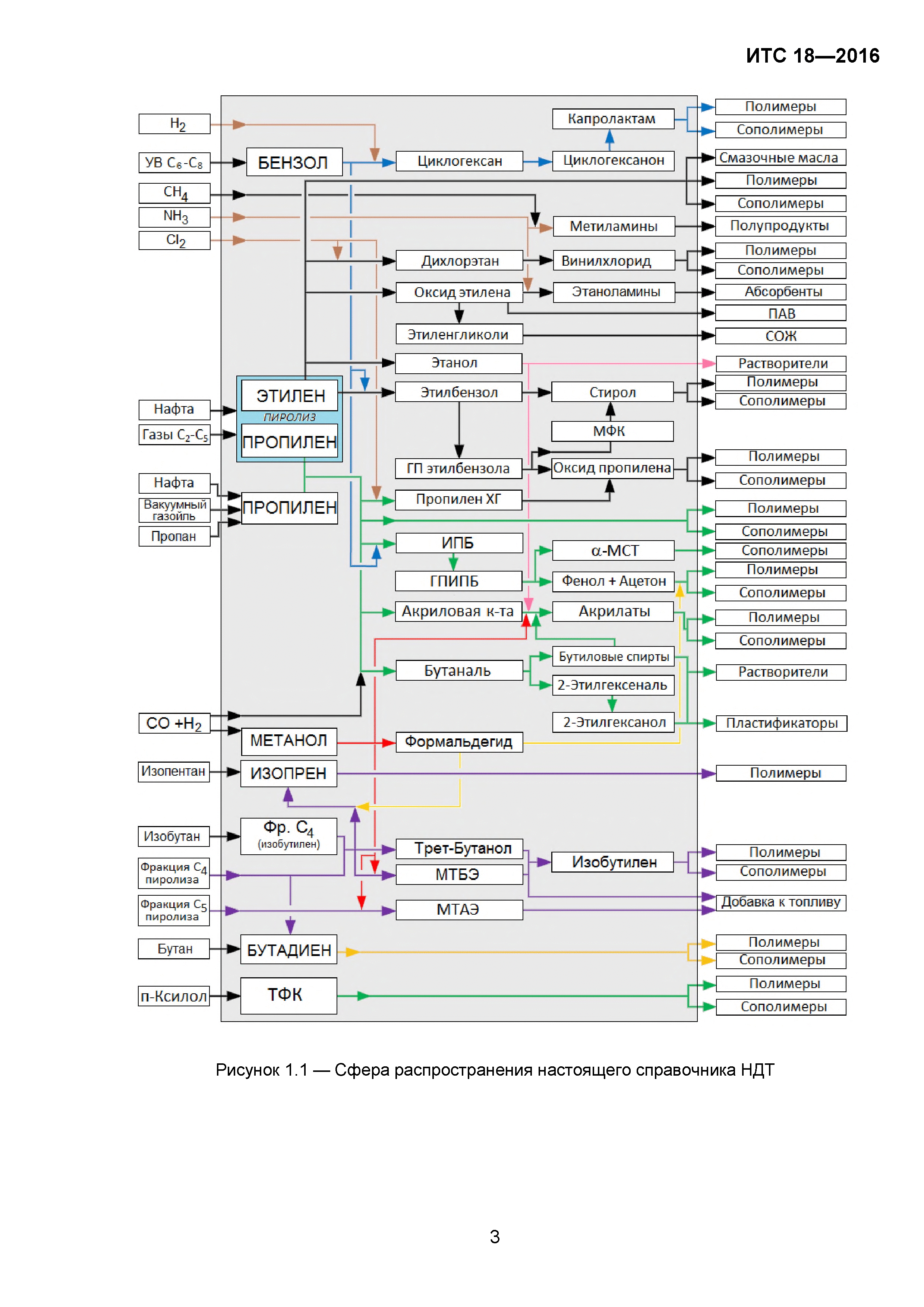 ИТС 18-2016