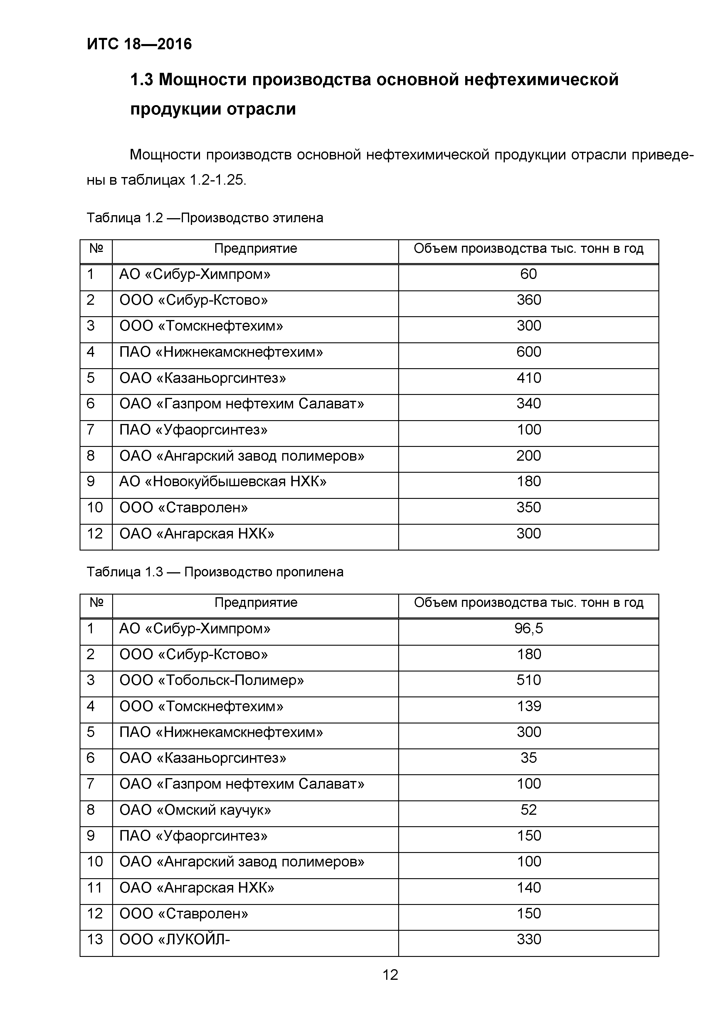 ИТС 18-2016