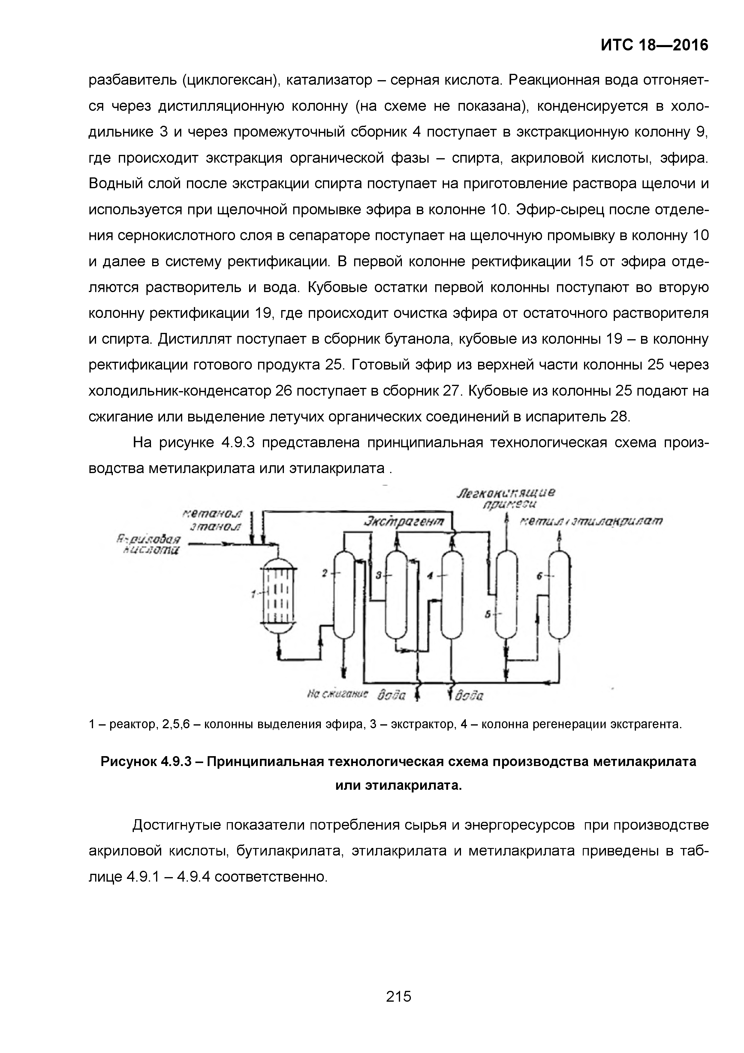 ИТС 18-2016