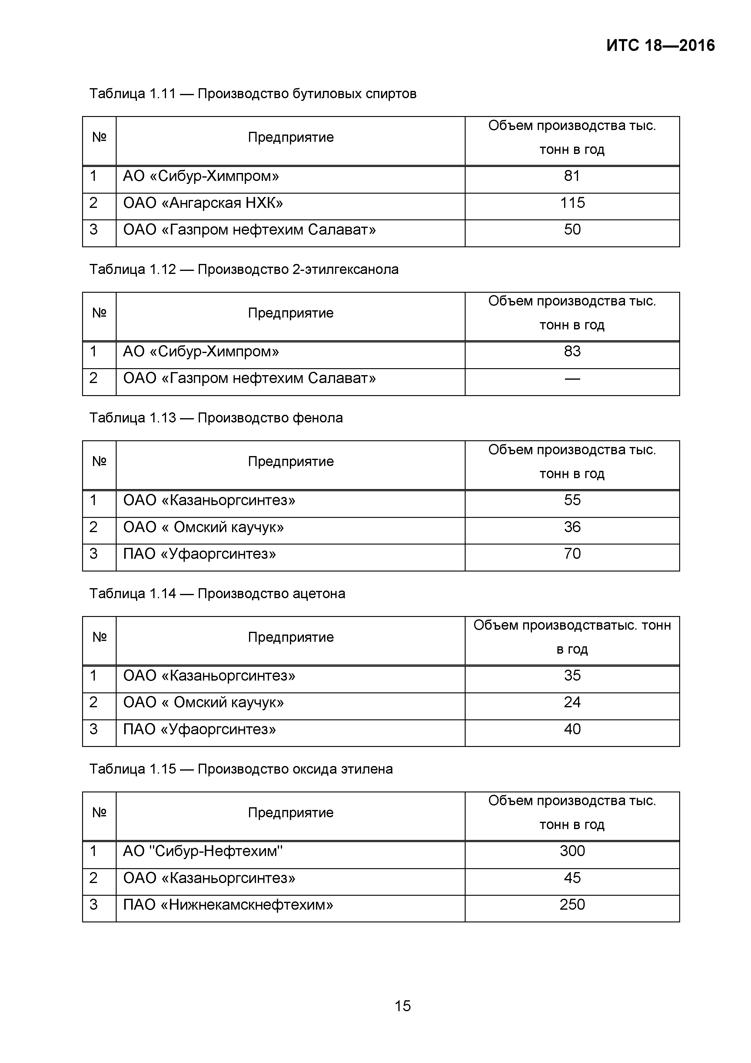 ИТС 18-2016