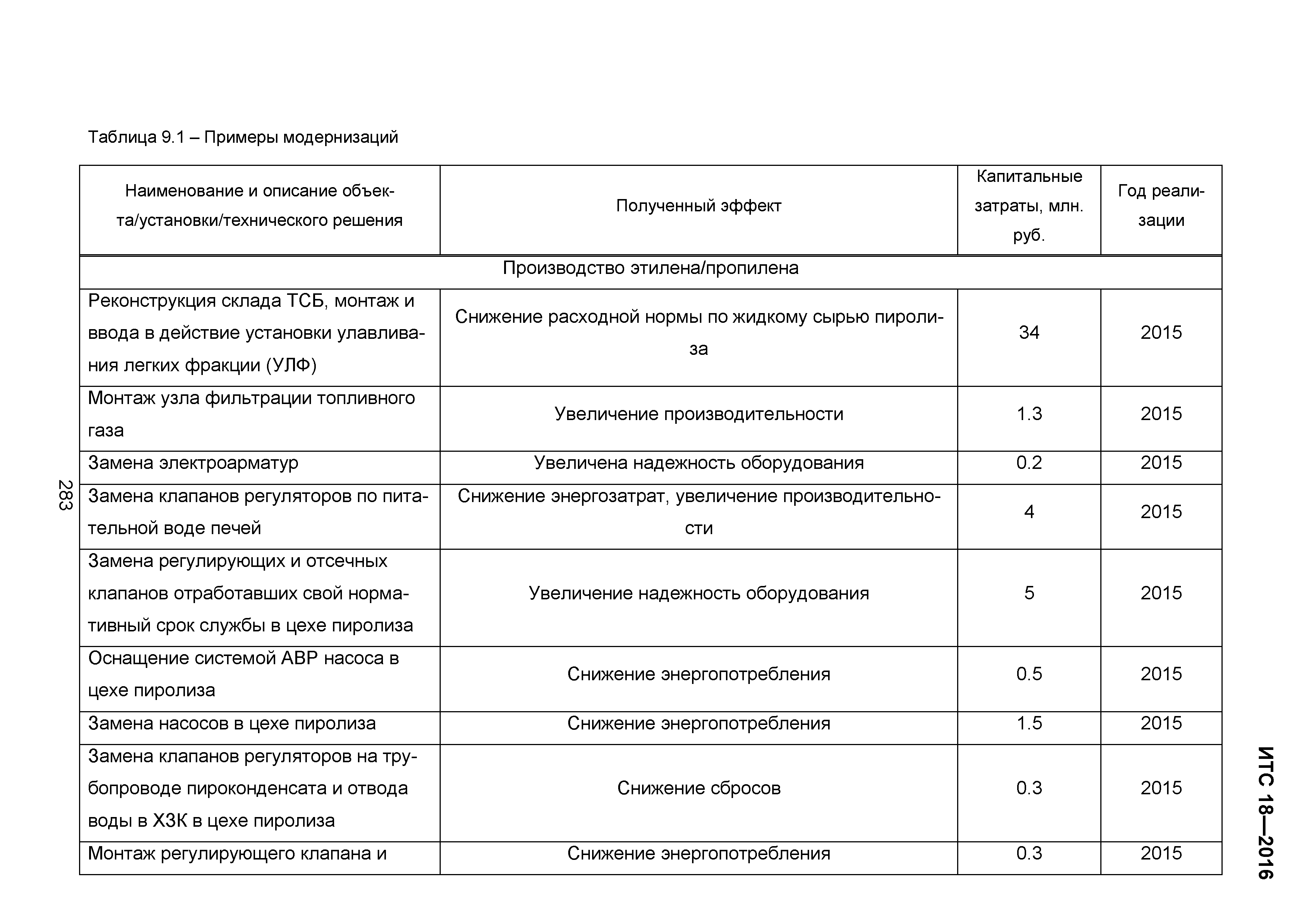 ИТС 18-2016