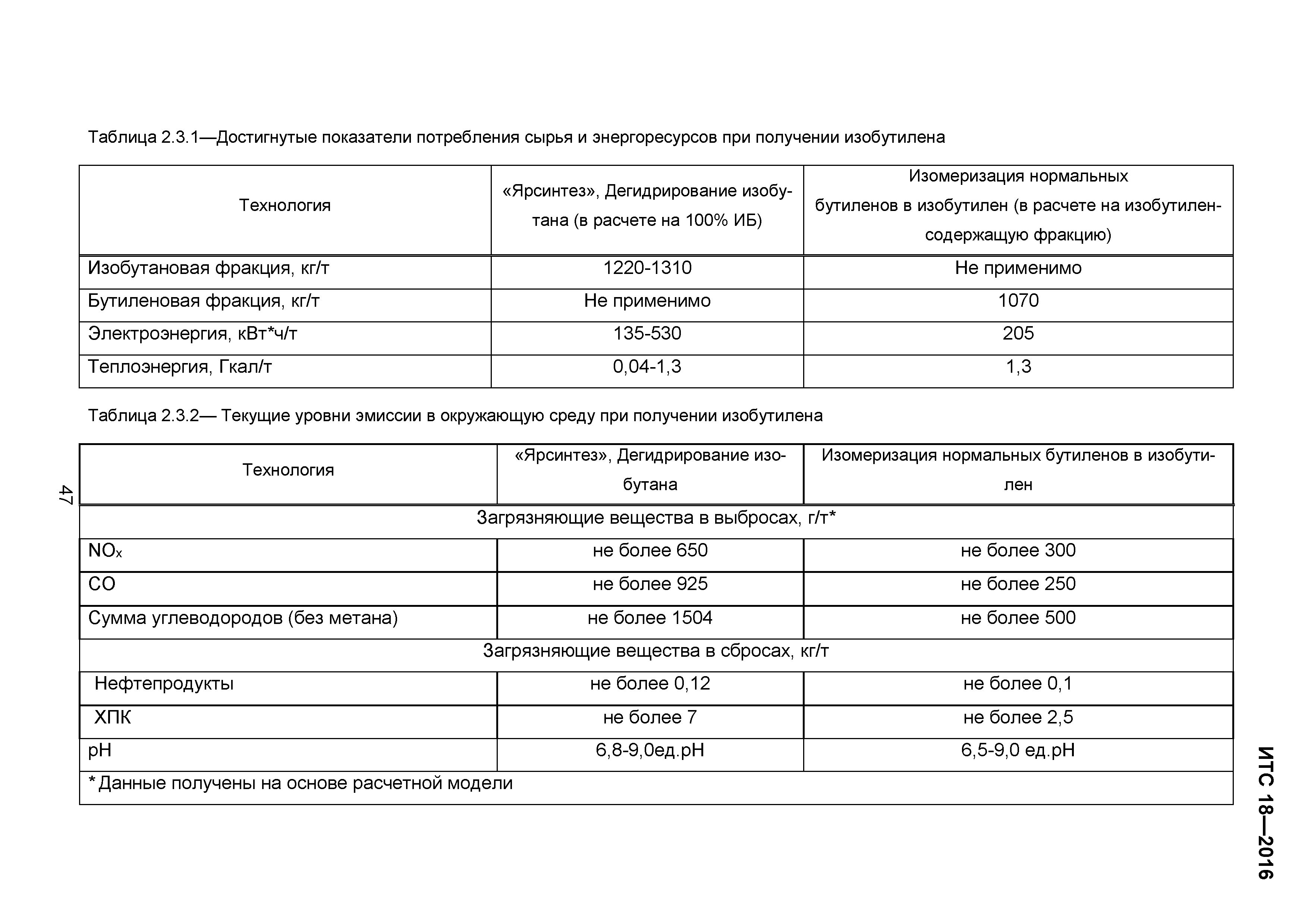 ИТС 18-2016