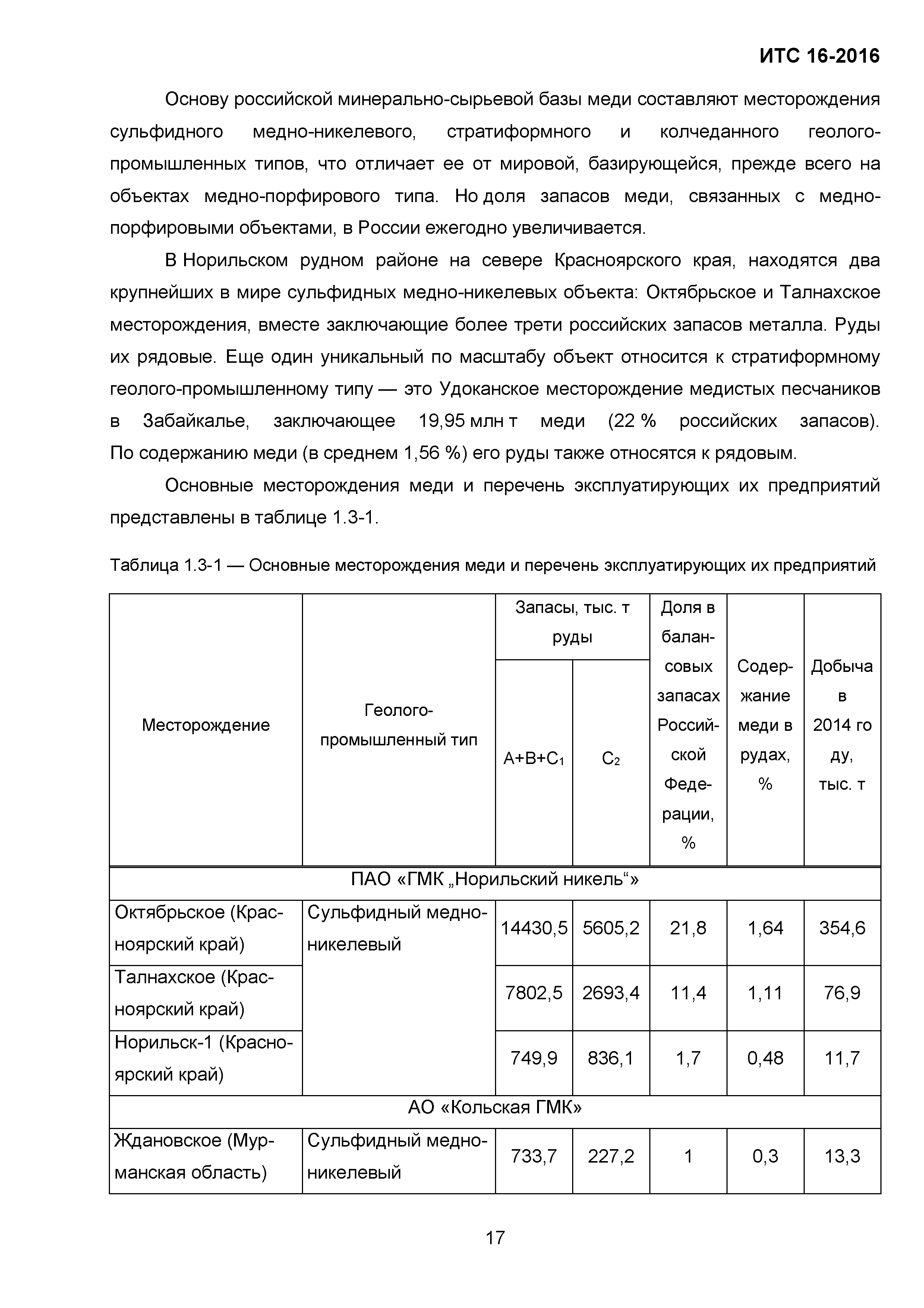 ИТС 16-2016