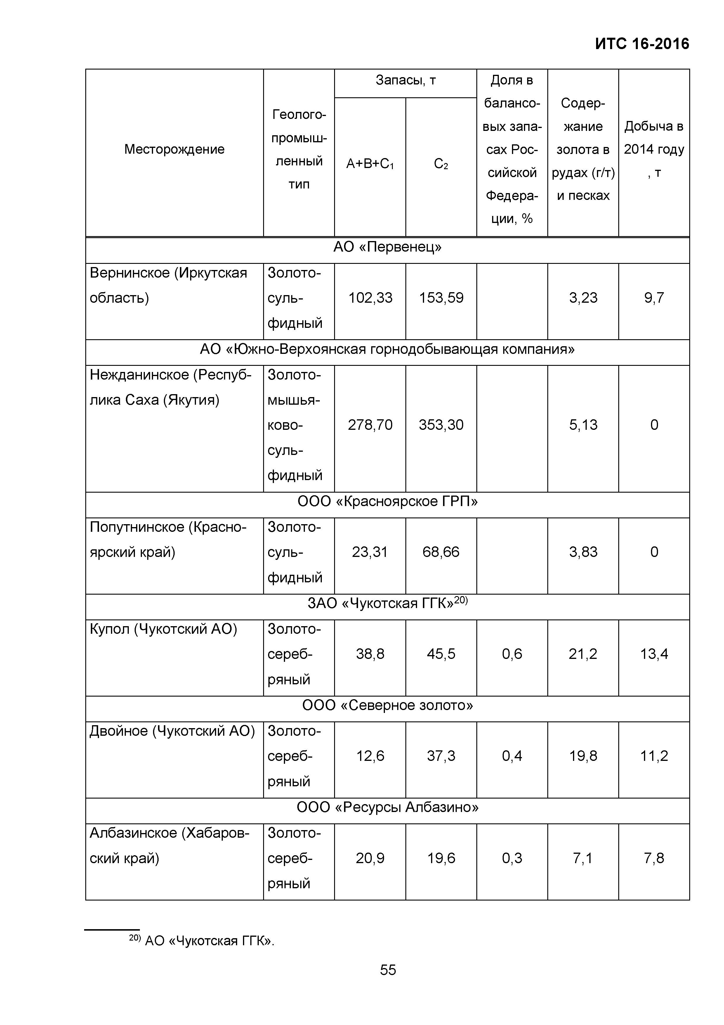 ИТС 16-2016