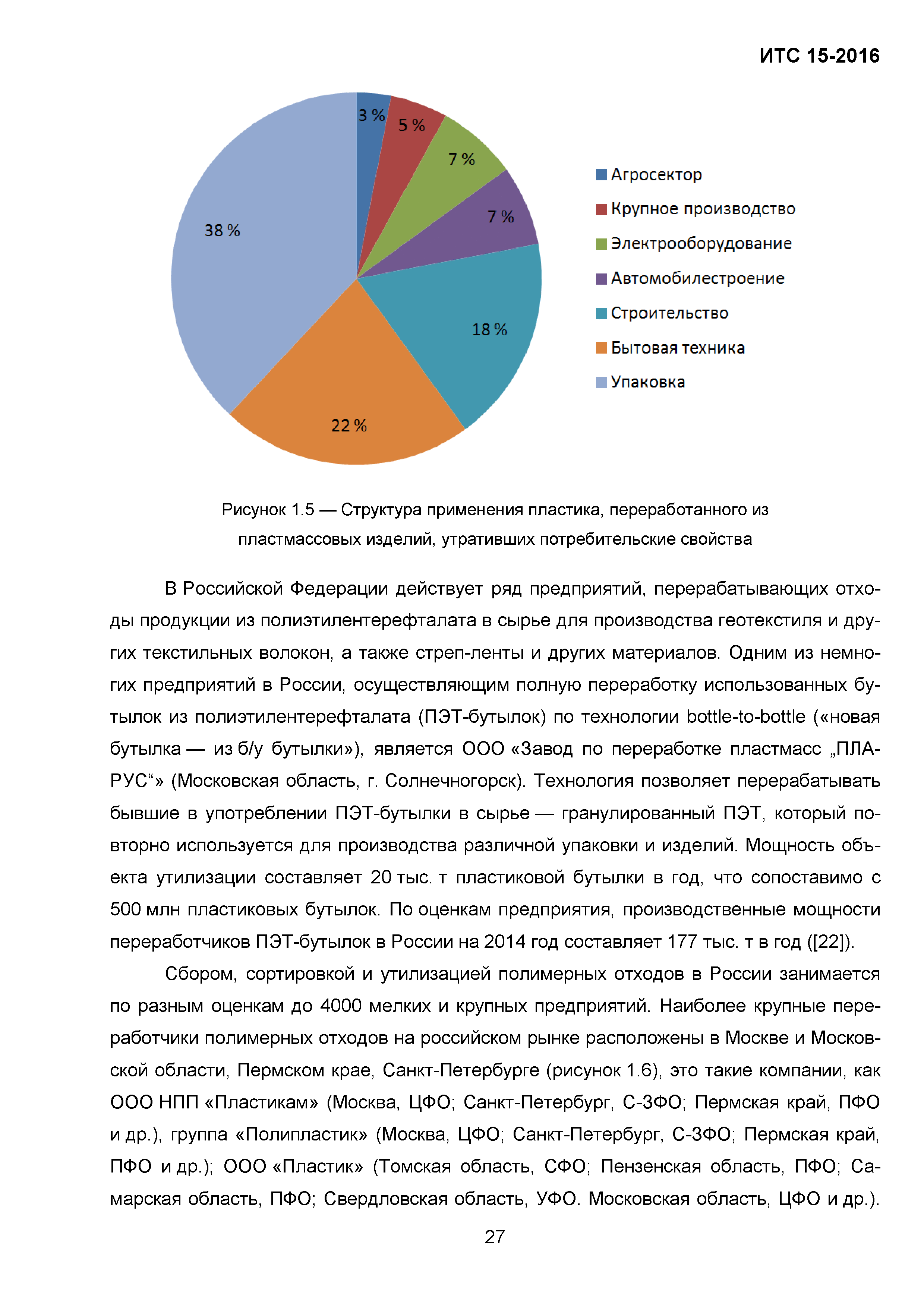 ИТС 15-2016