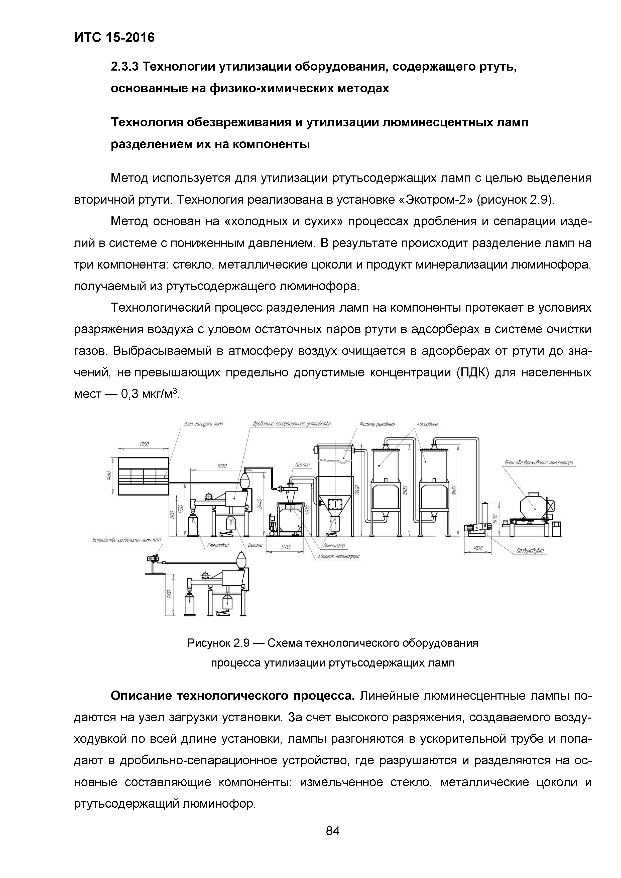 ИТС 15-2016