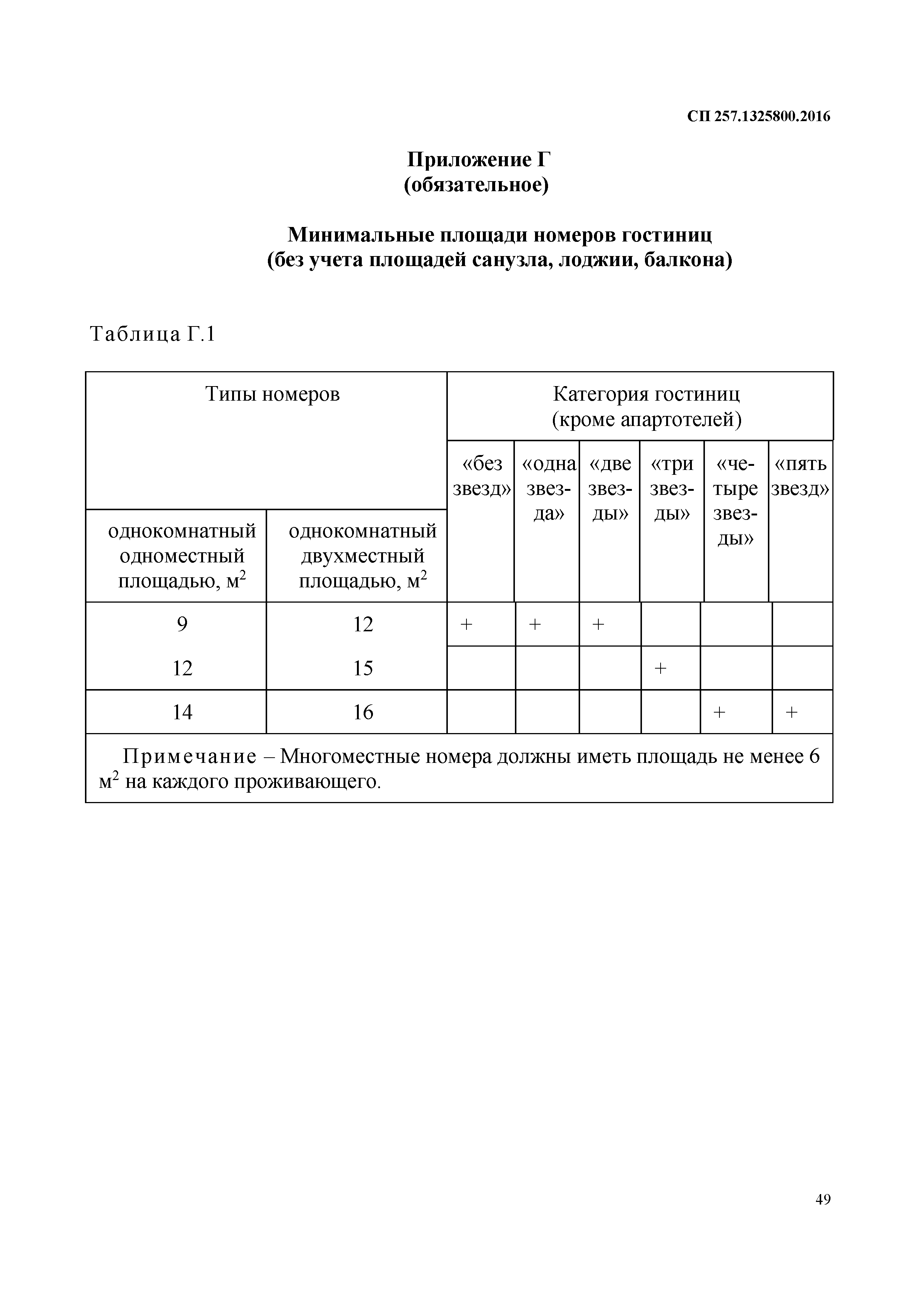 СП 257.1325800.2016