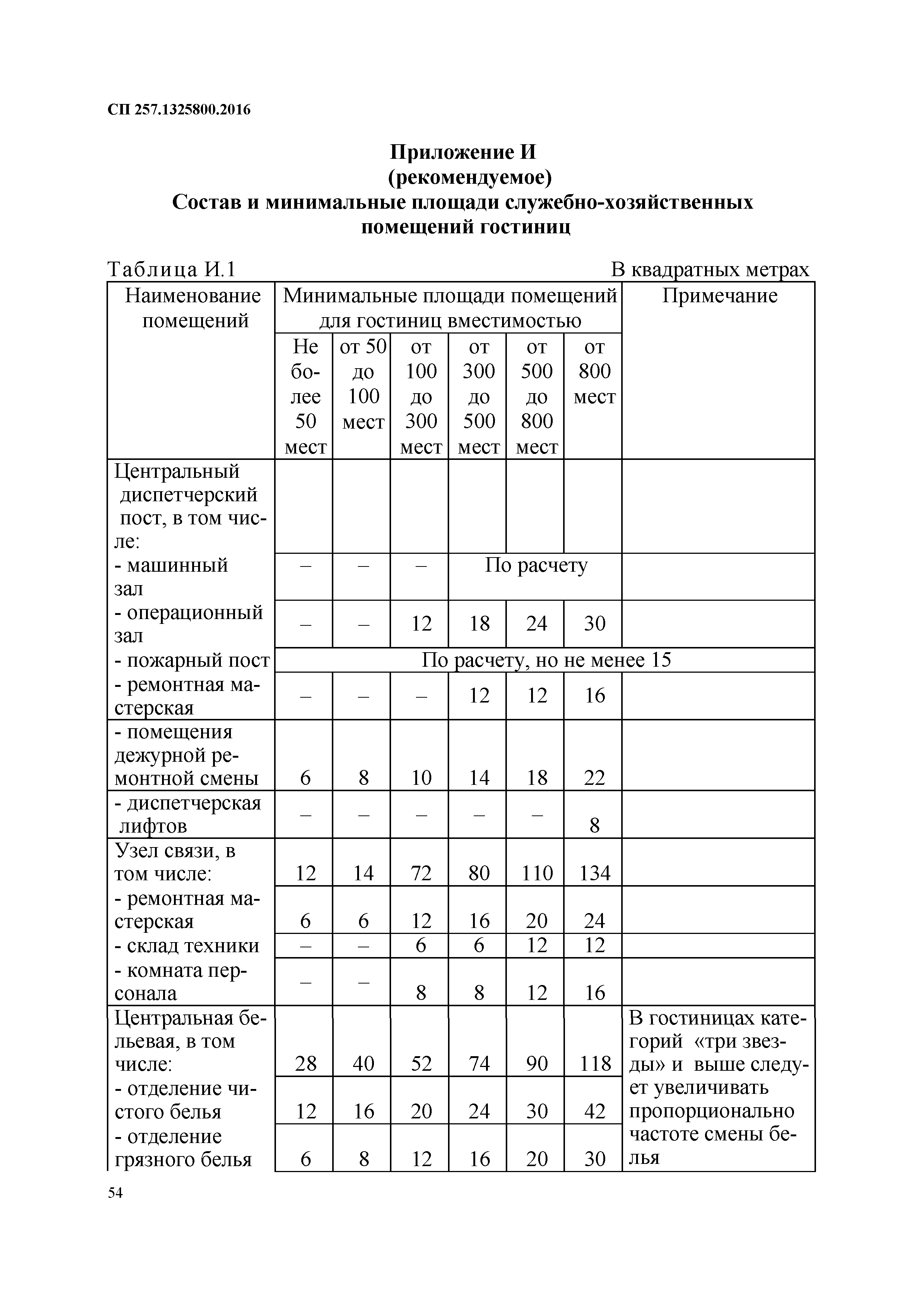 СП 257.1325800.2016