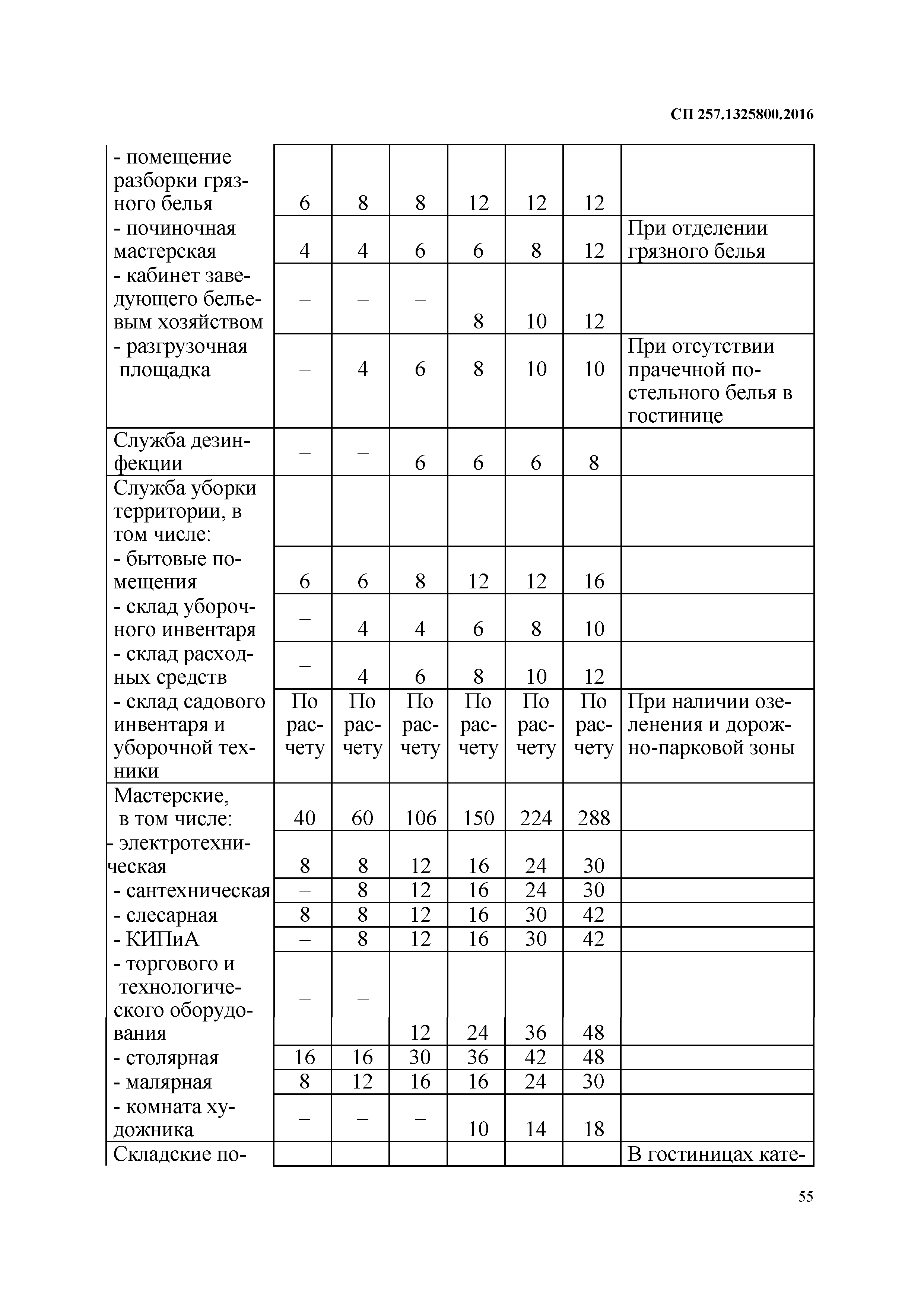 СП 257.1325800.2016