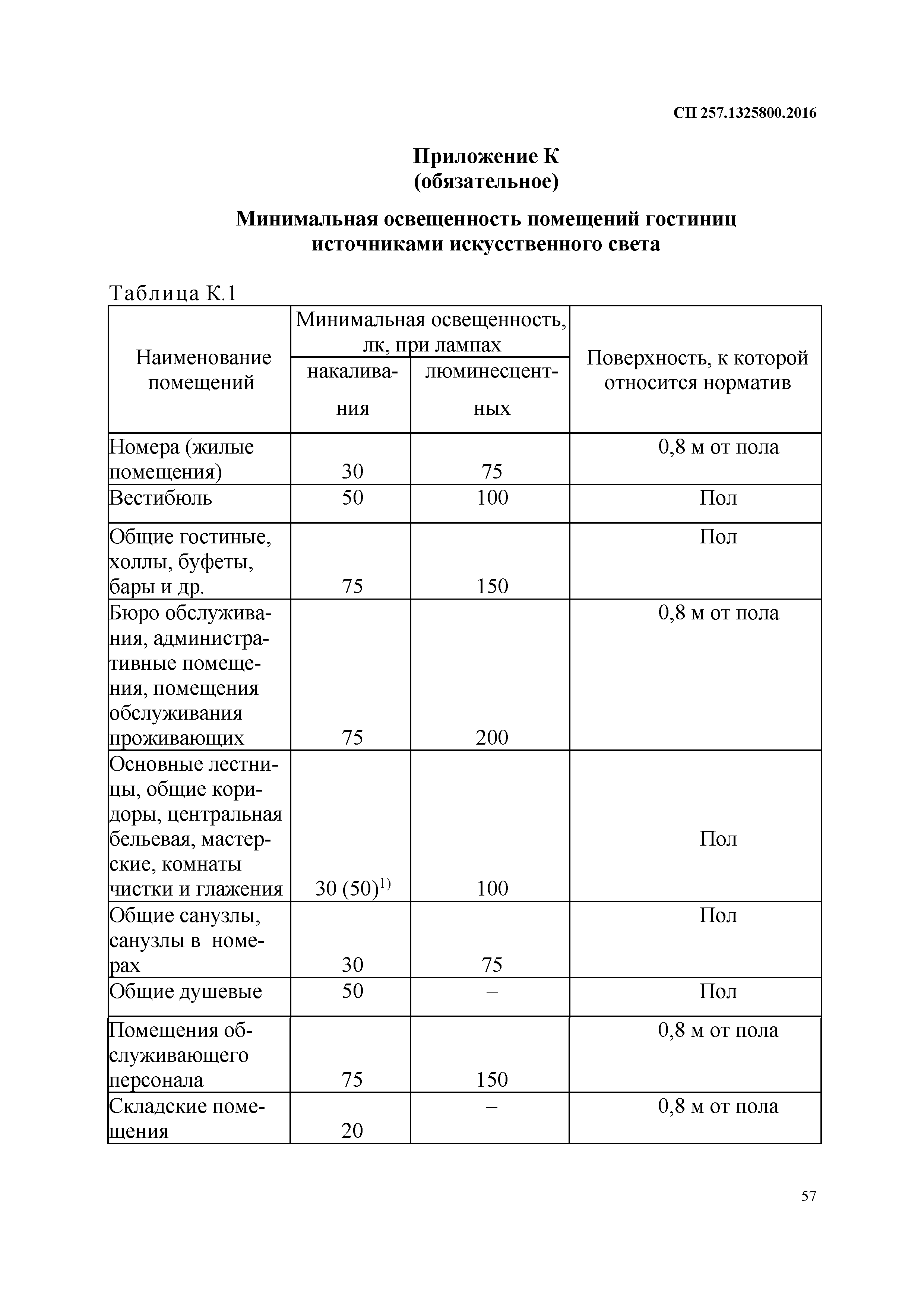 СП 257.1325800.2016