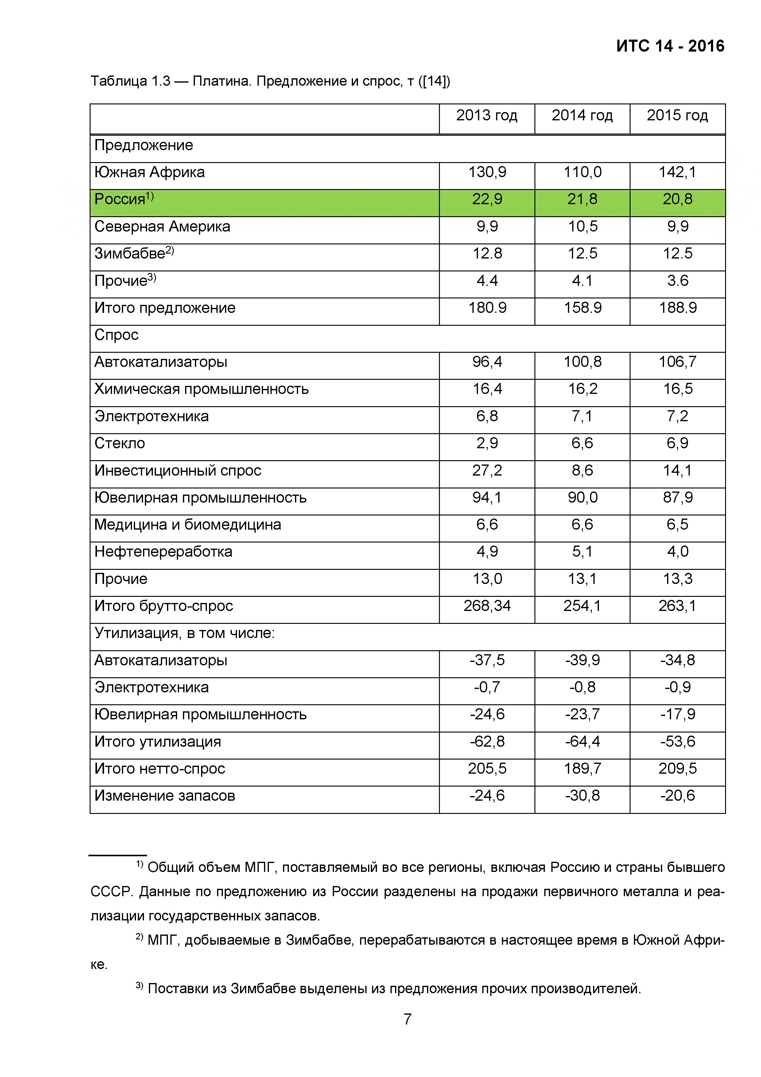 ИТС 14-2016