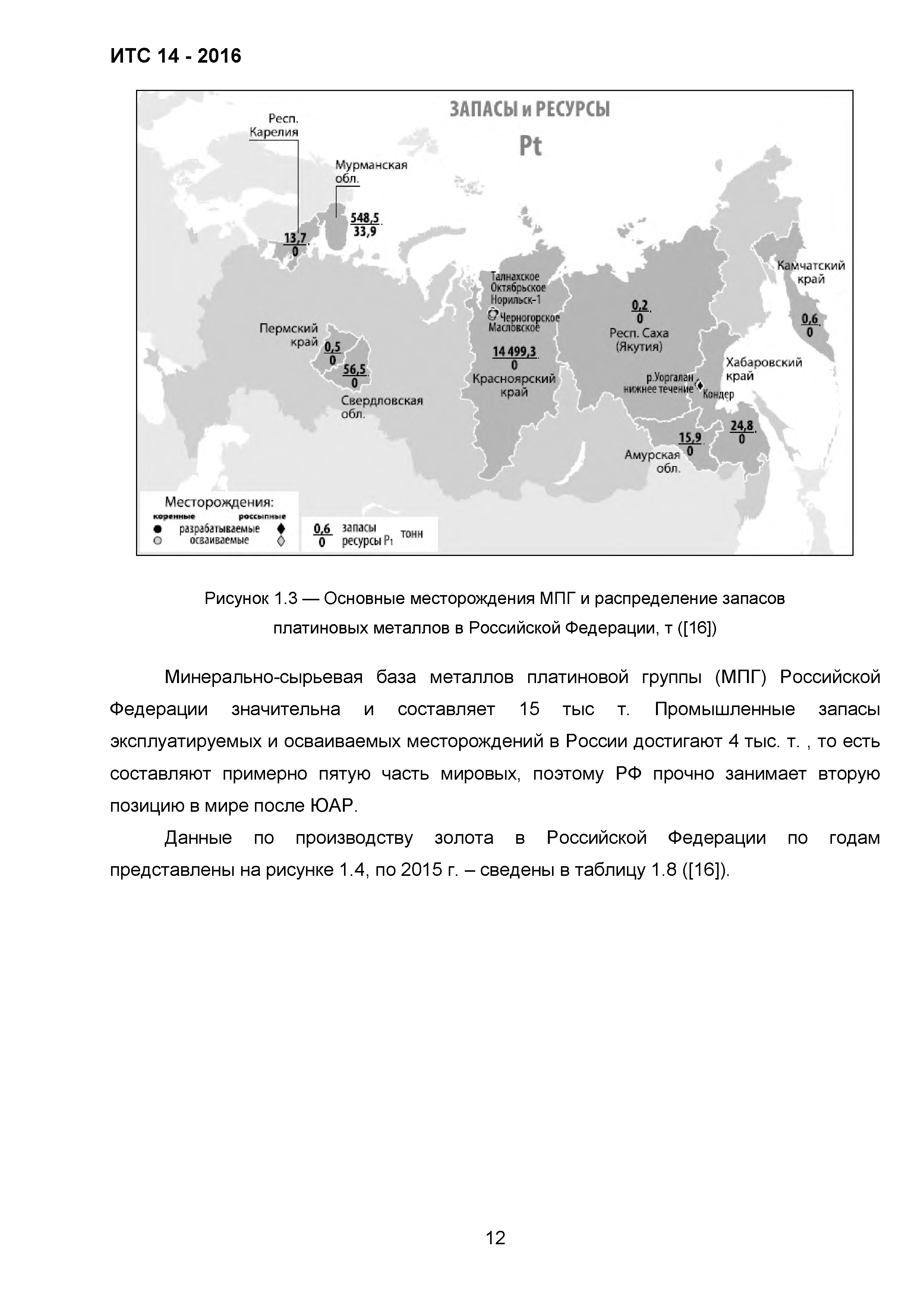 ИТС 14-2016