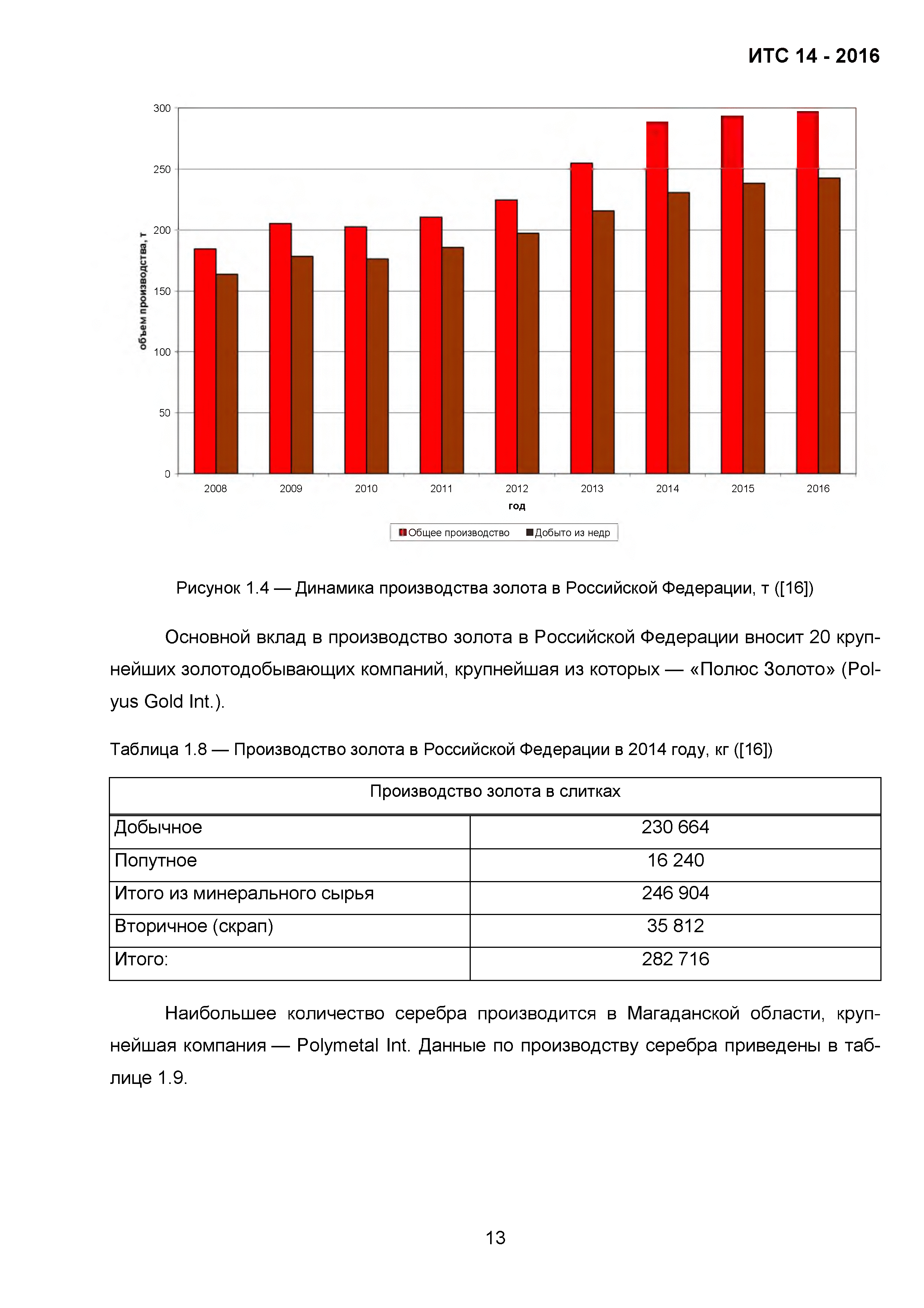 ИТС 14-2016