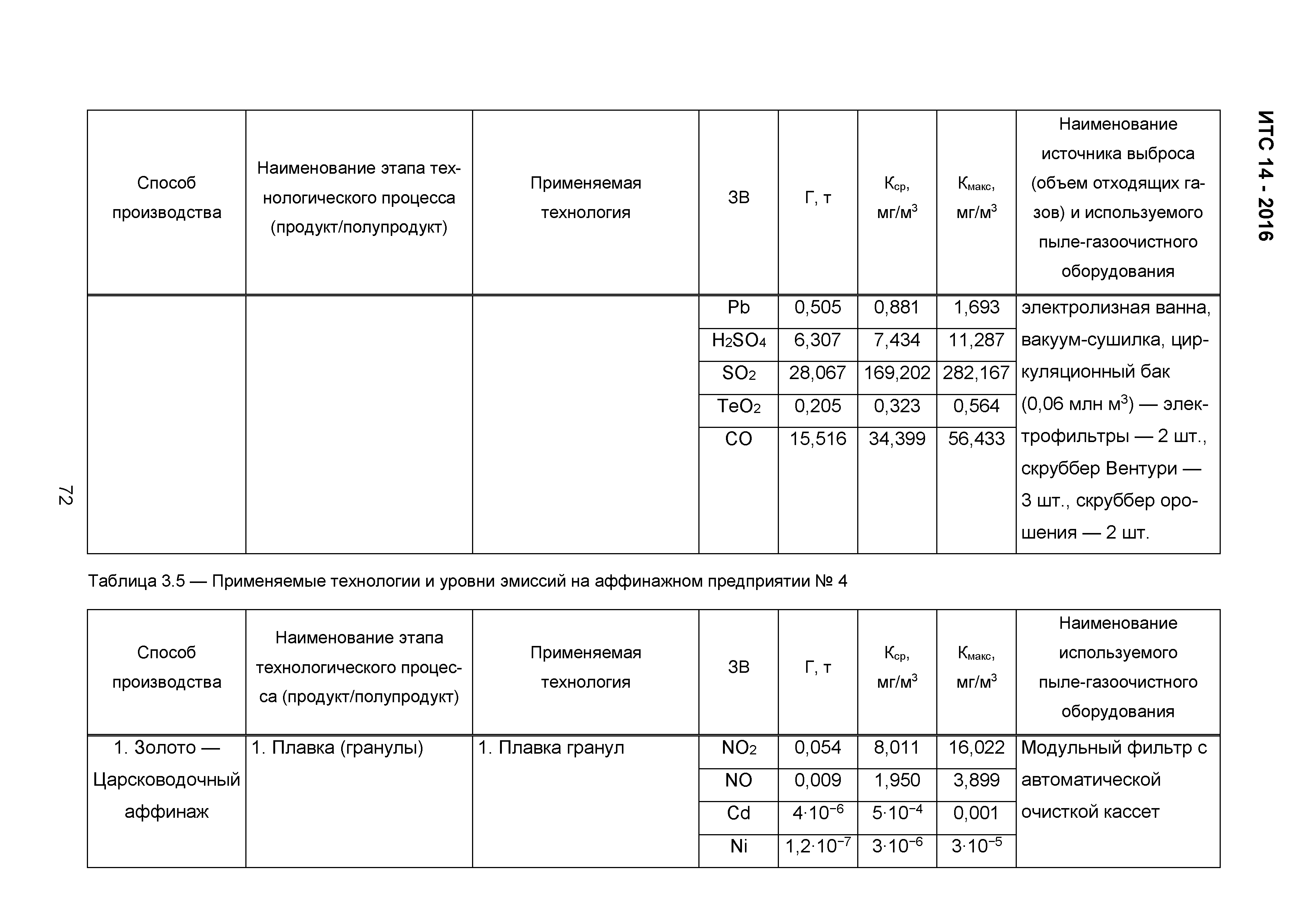 ИТС 14-2016