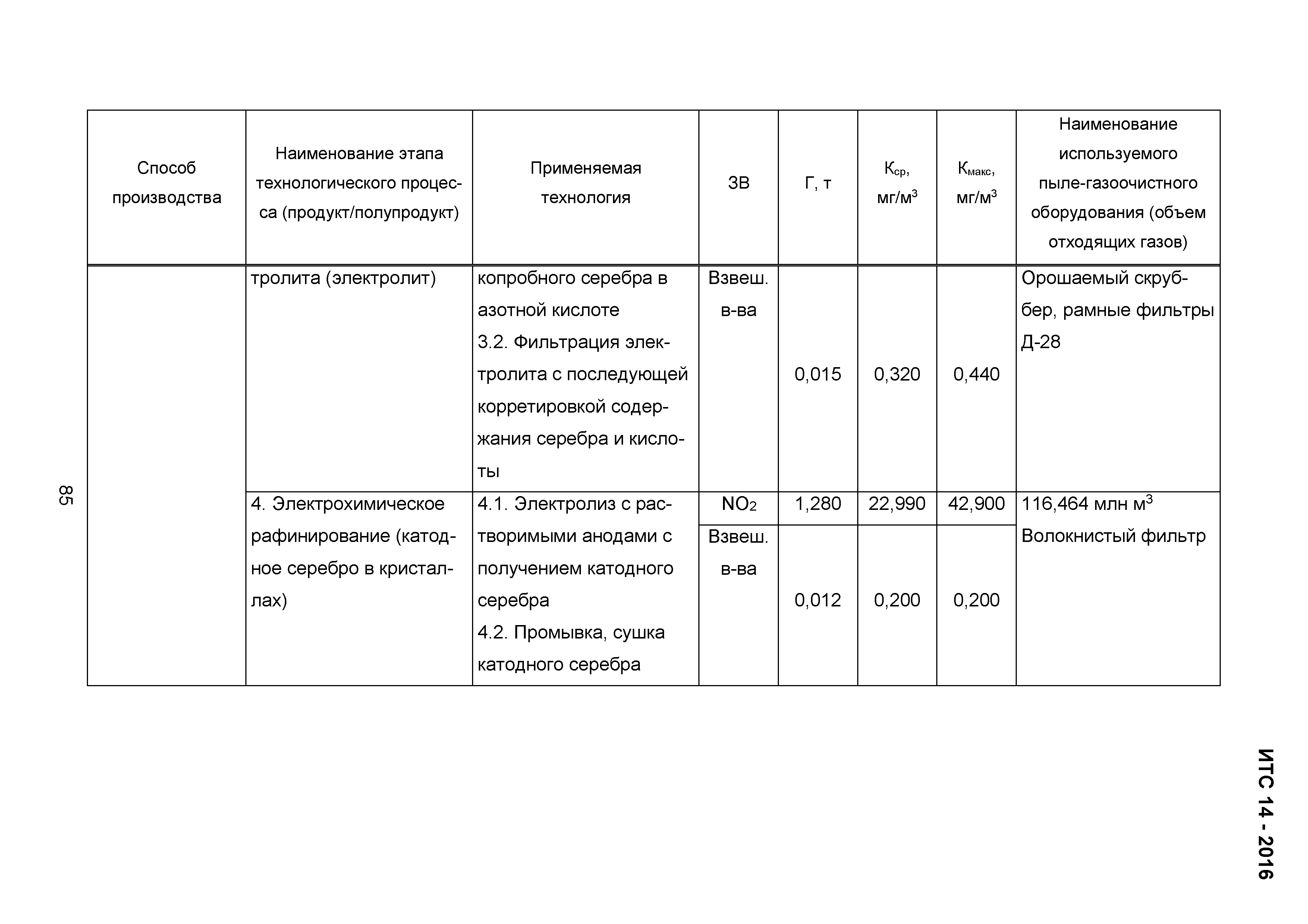 ИТС 14-2016