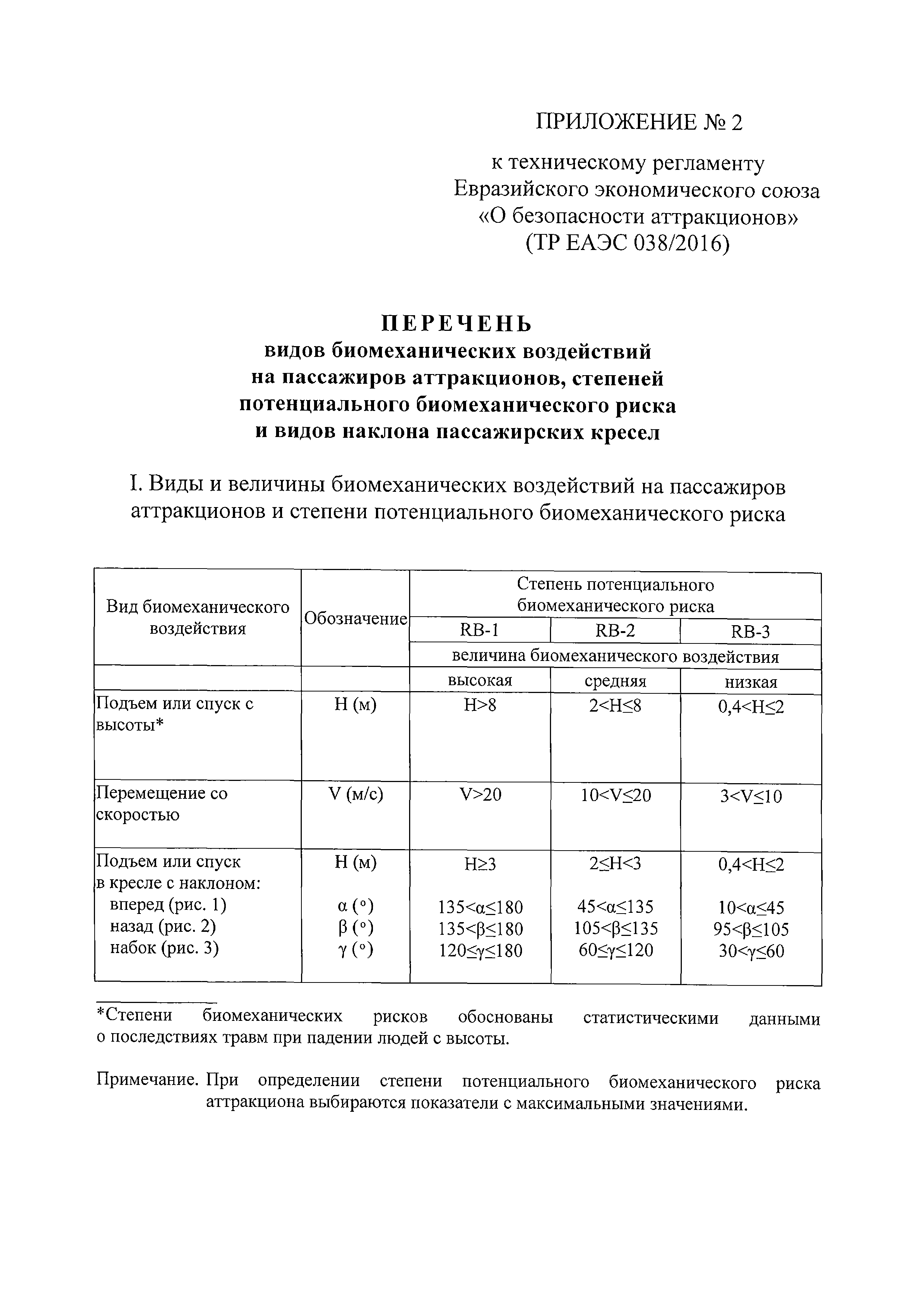 ТР ЕАЭС 038/2016