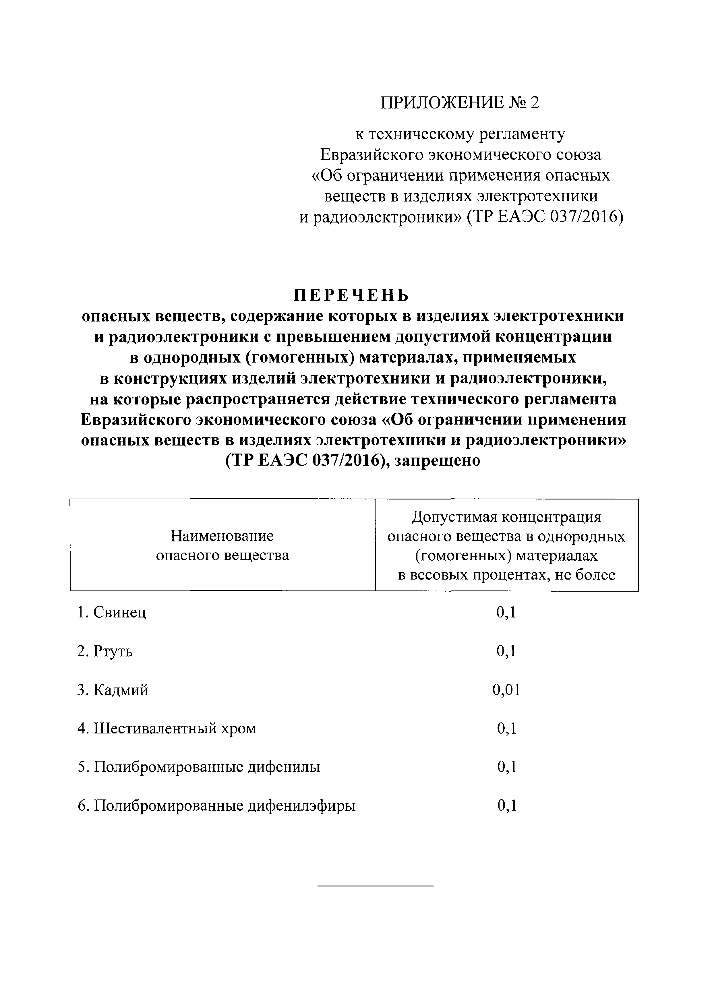 ТР ЕАЭС 037/2016