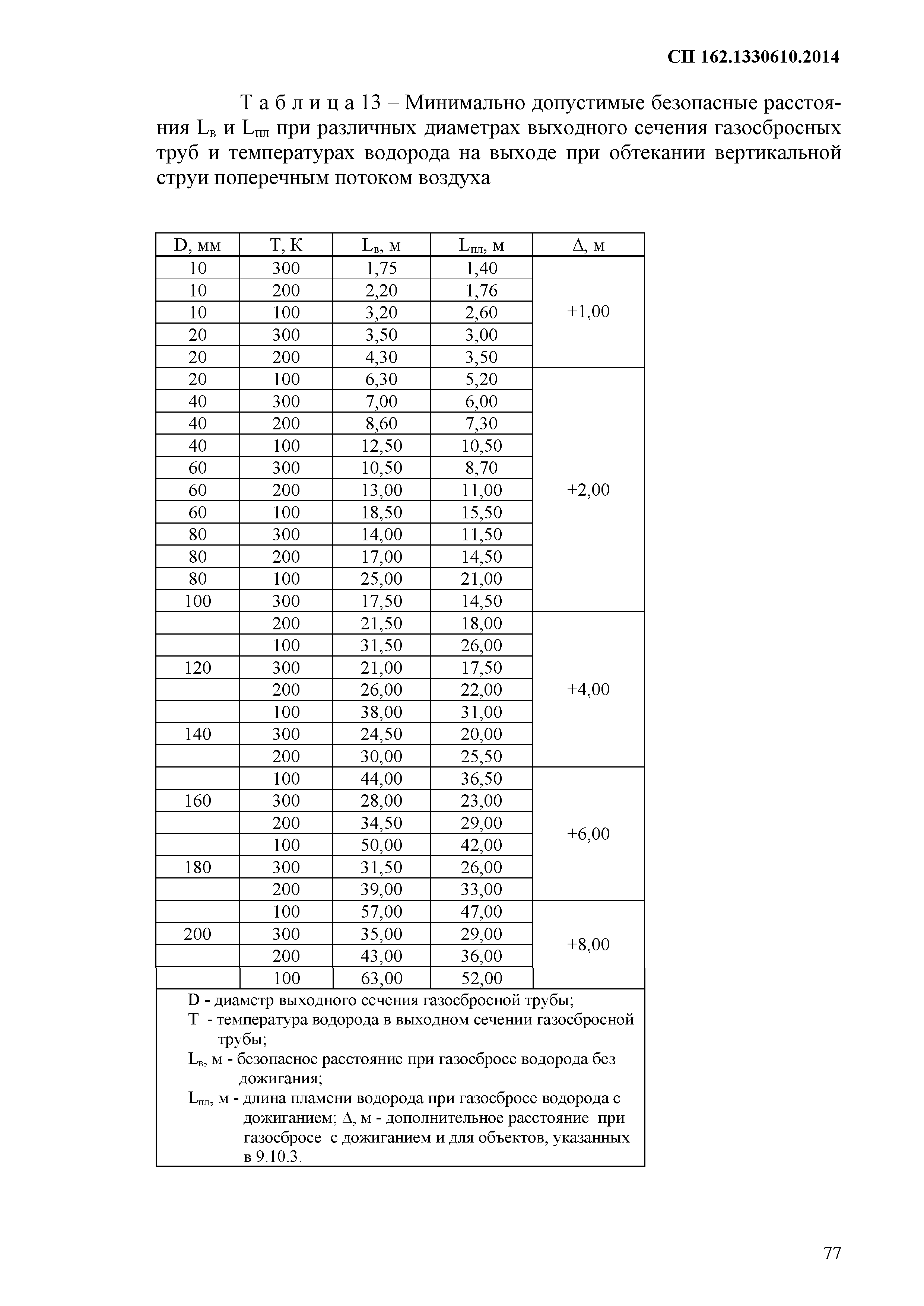 СП 162.1330610.2014