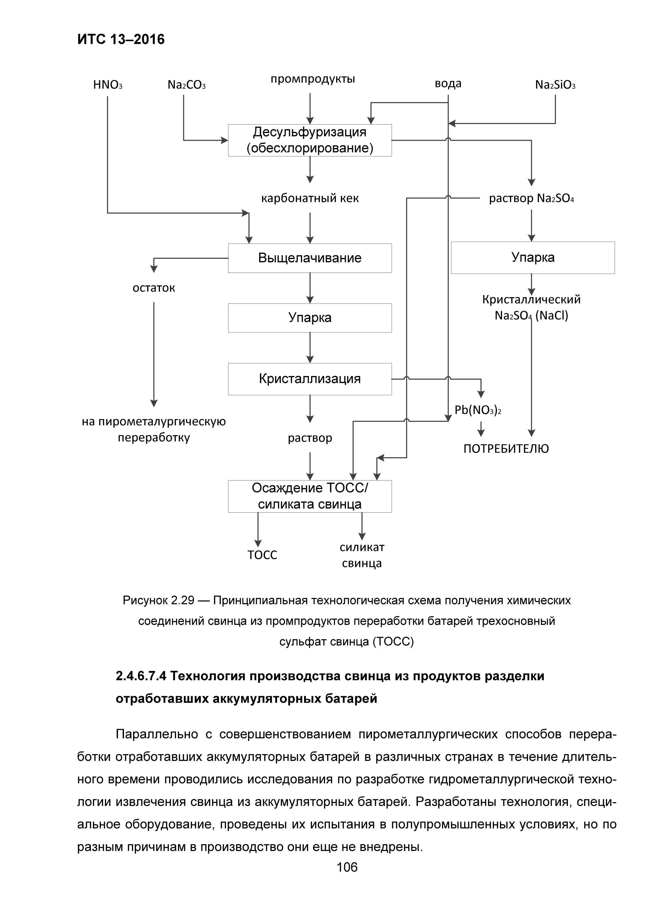 ИТС 13-2016