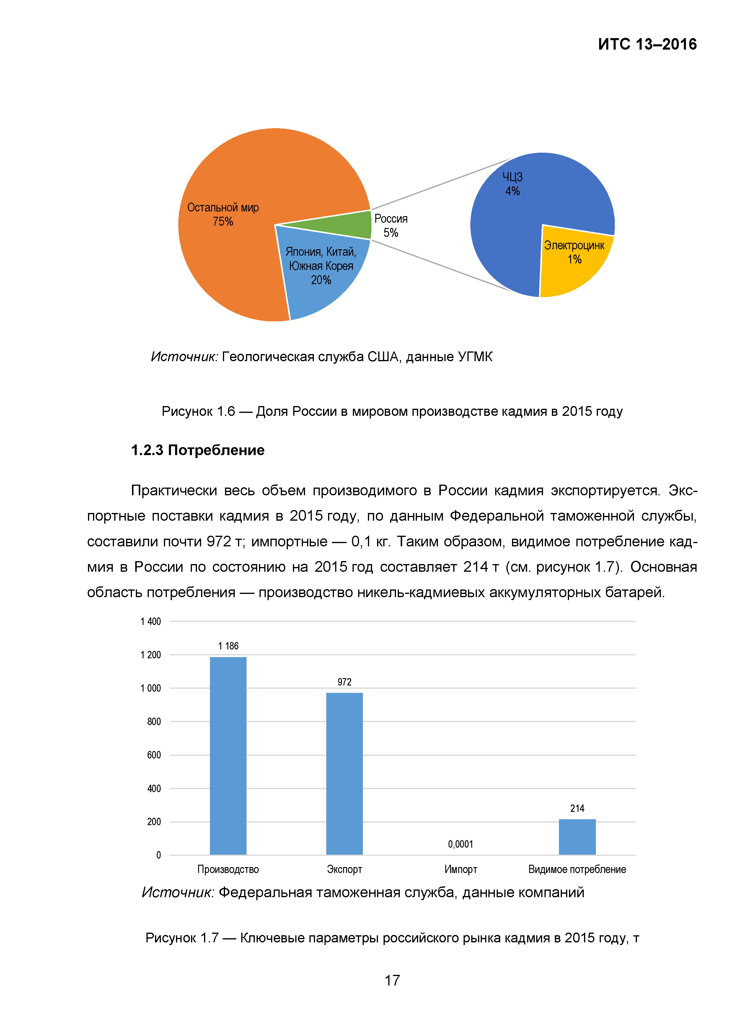 ИТС 13-2016