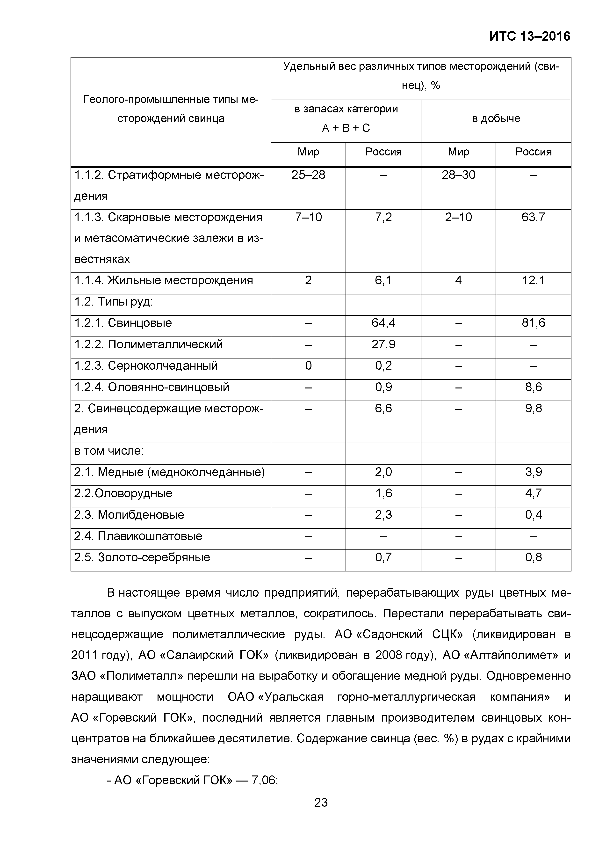 ИТС 13-2016