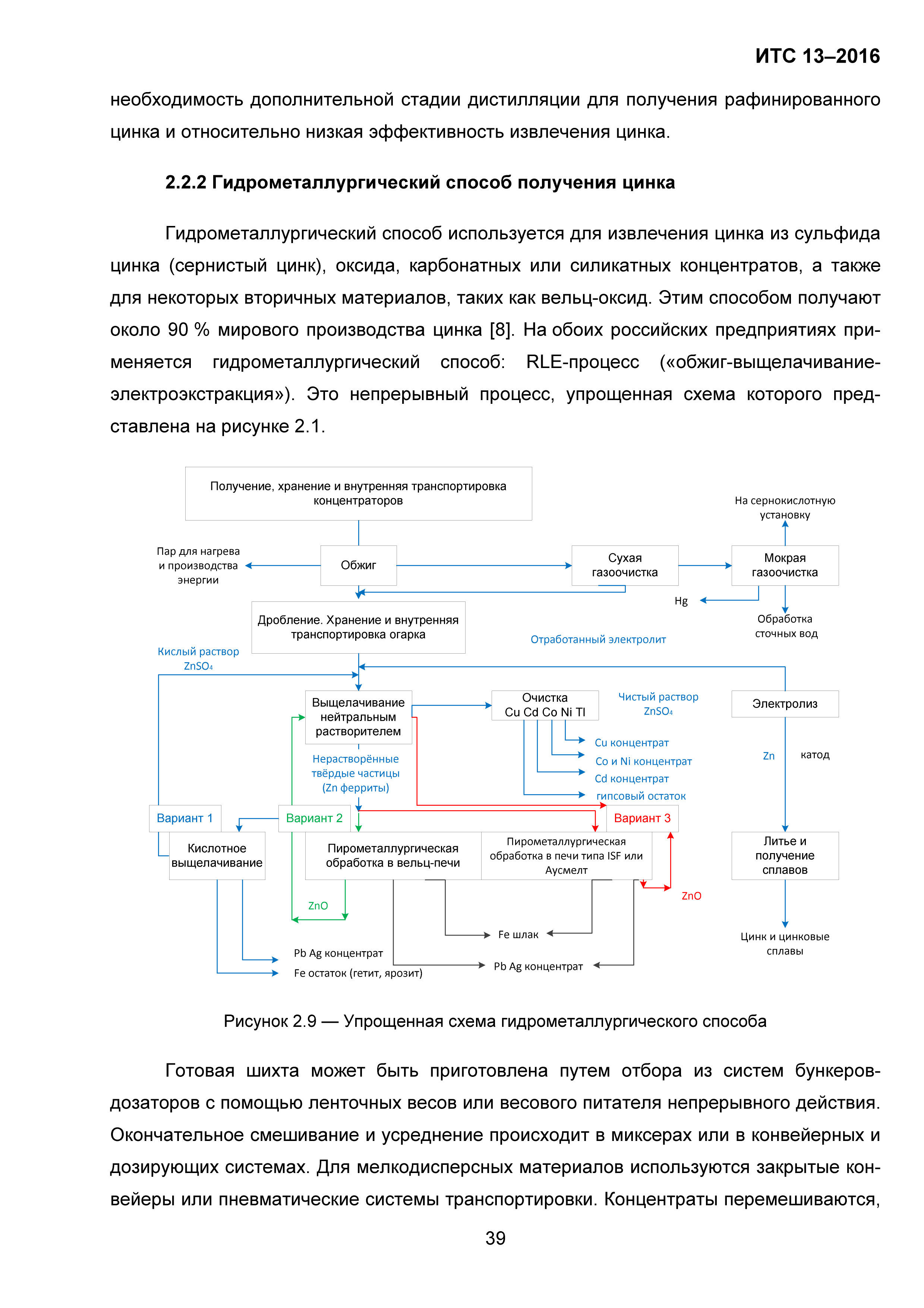 ИТС 13-2016