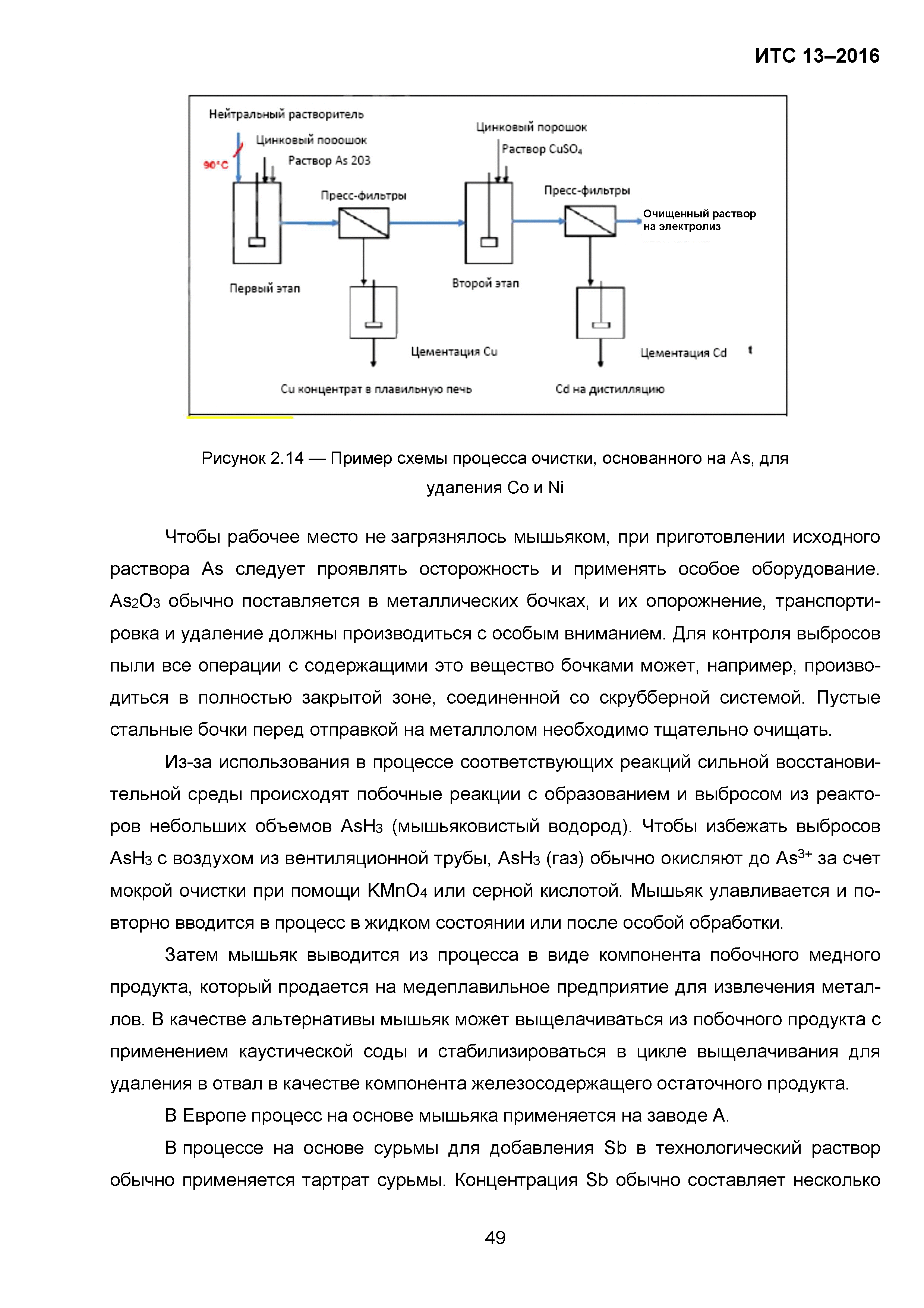 ИТС 13-2016