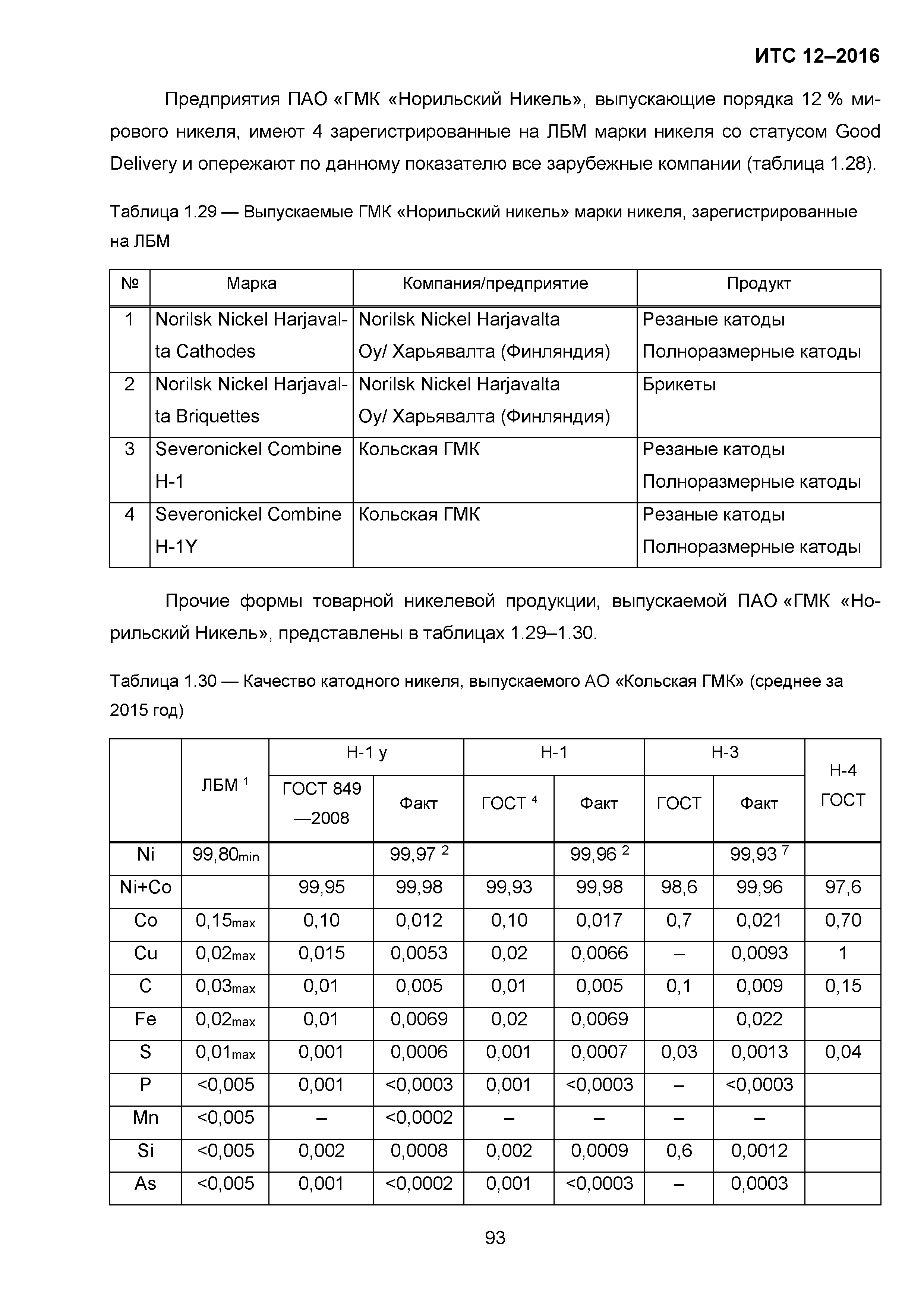 ИТС 12-2016