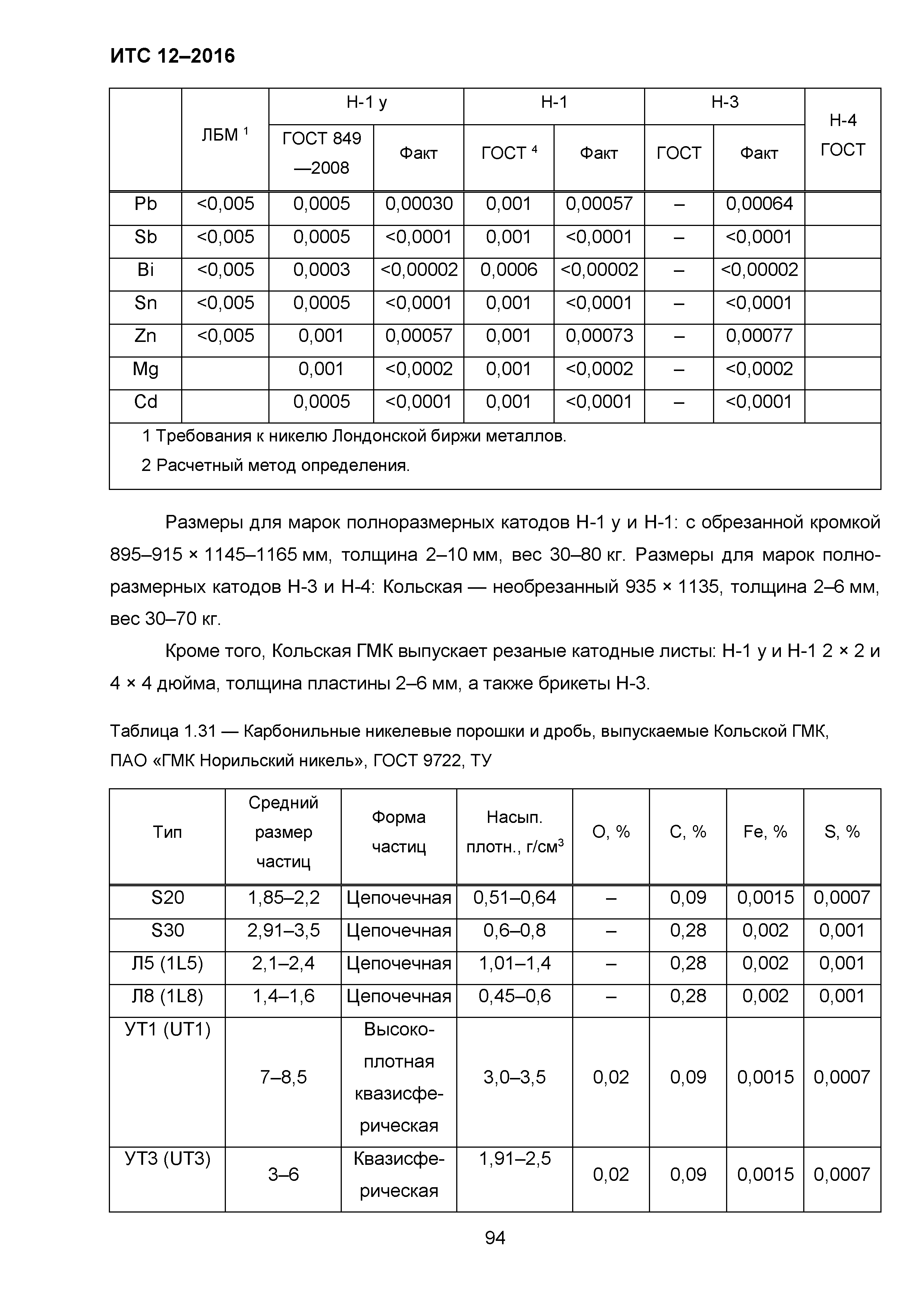 ИТС 12-2016