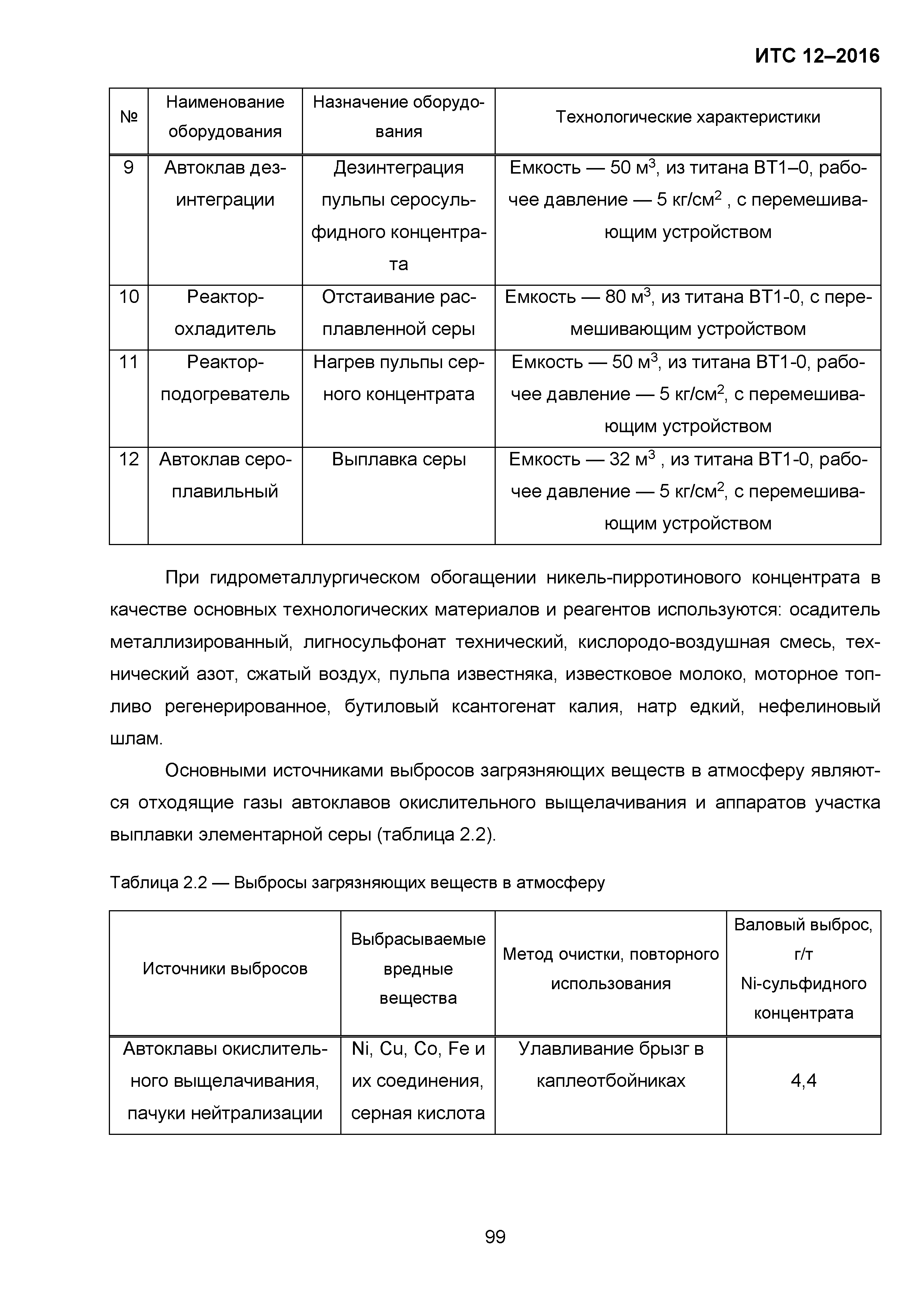 ИТС 12-2016