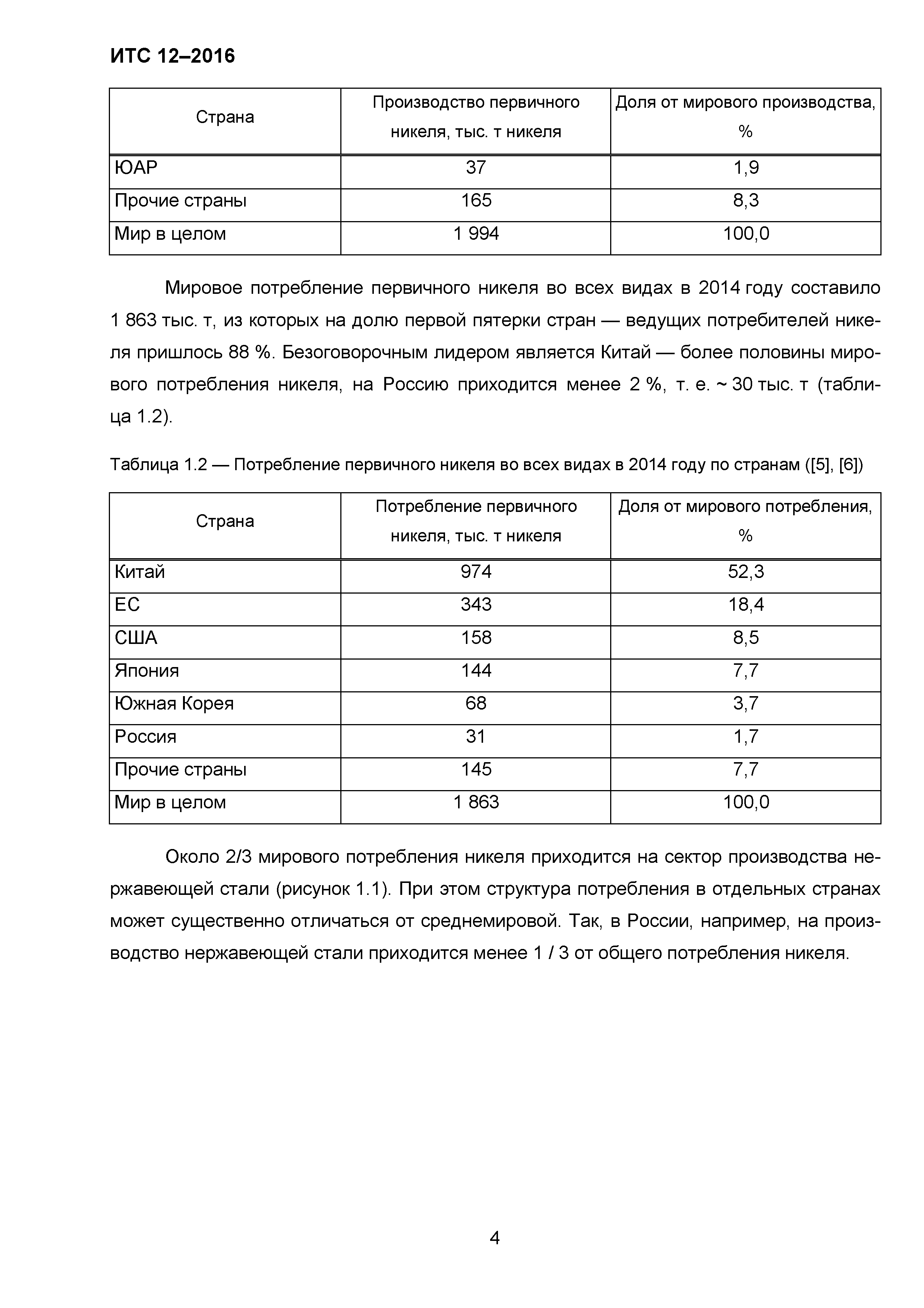 ИТС 12-2016