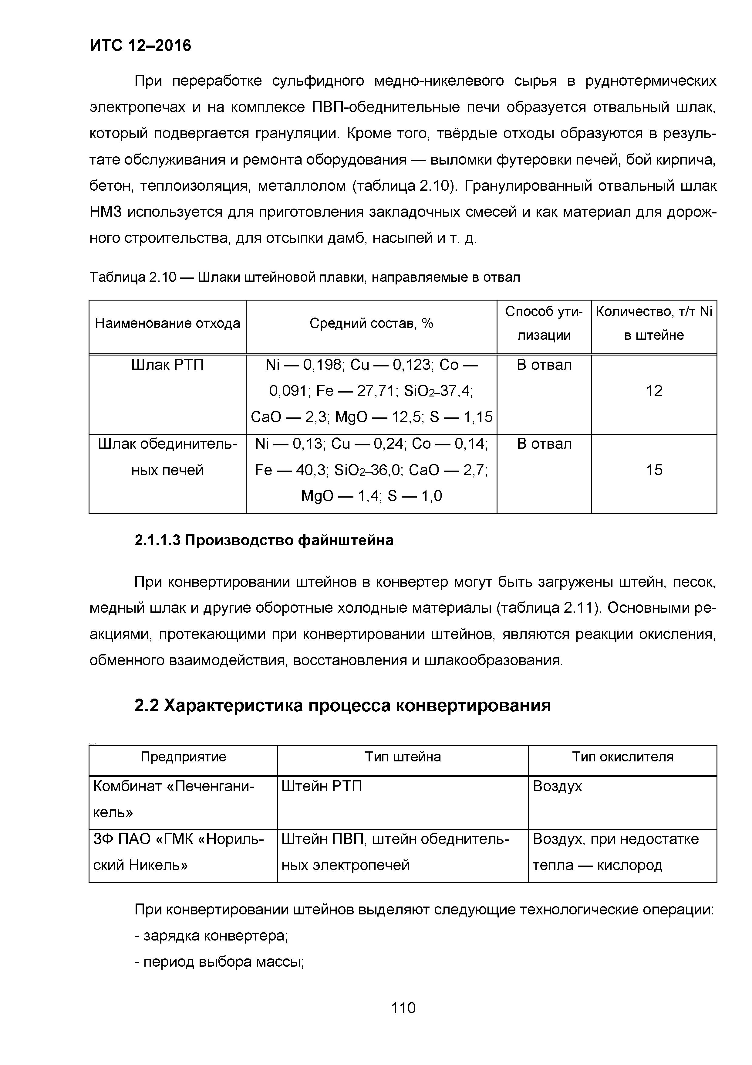 ИТС 12-2016