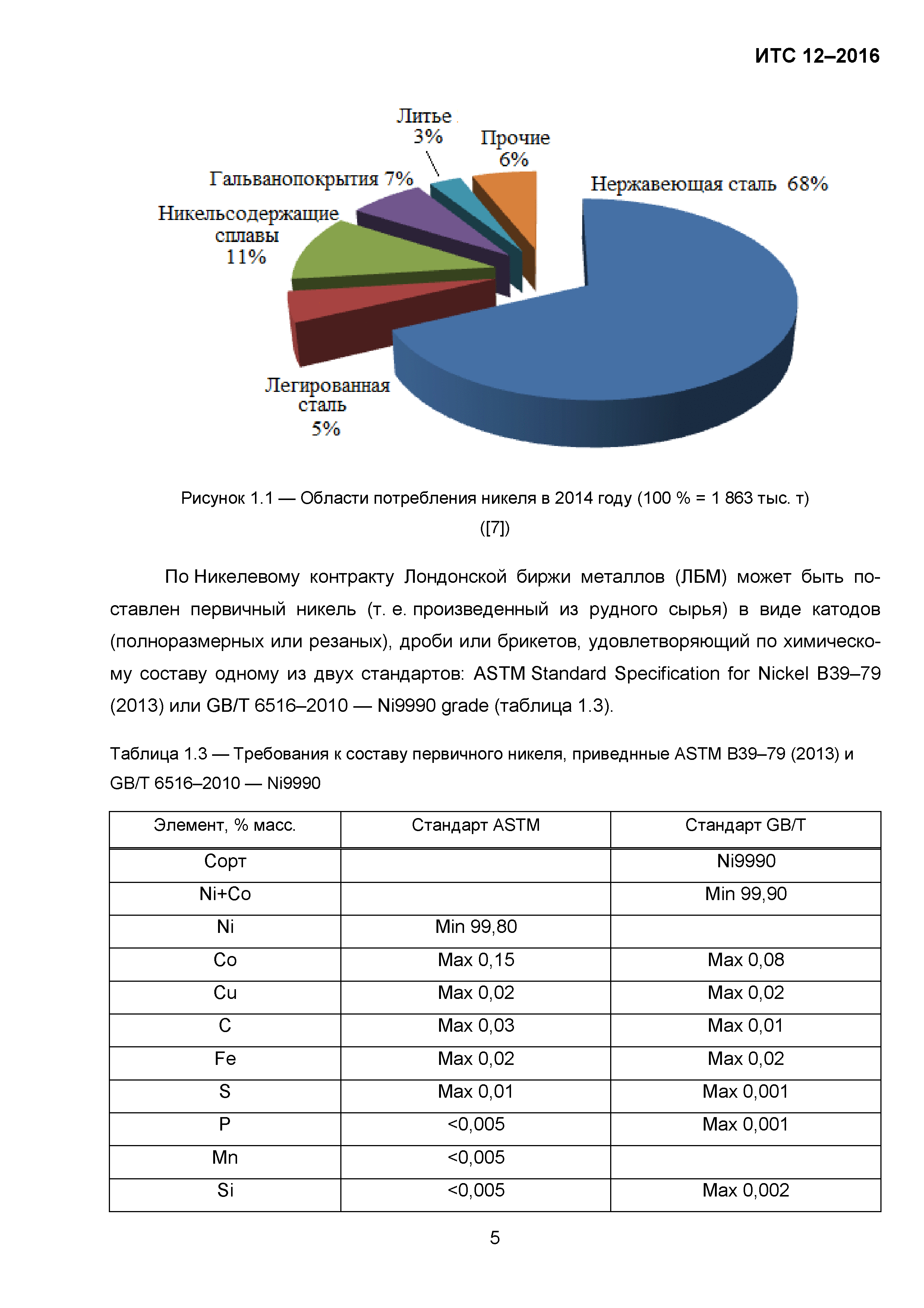 ИТС 12-2016