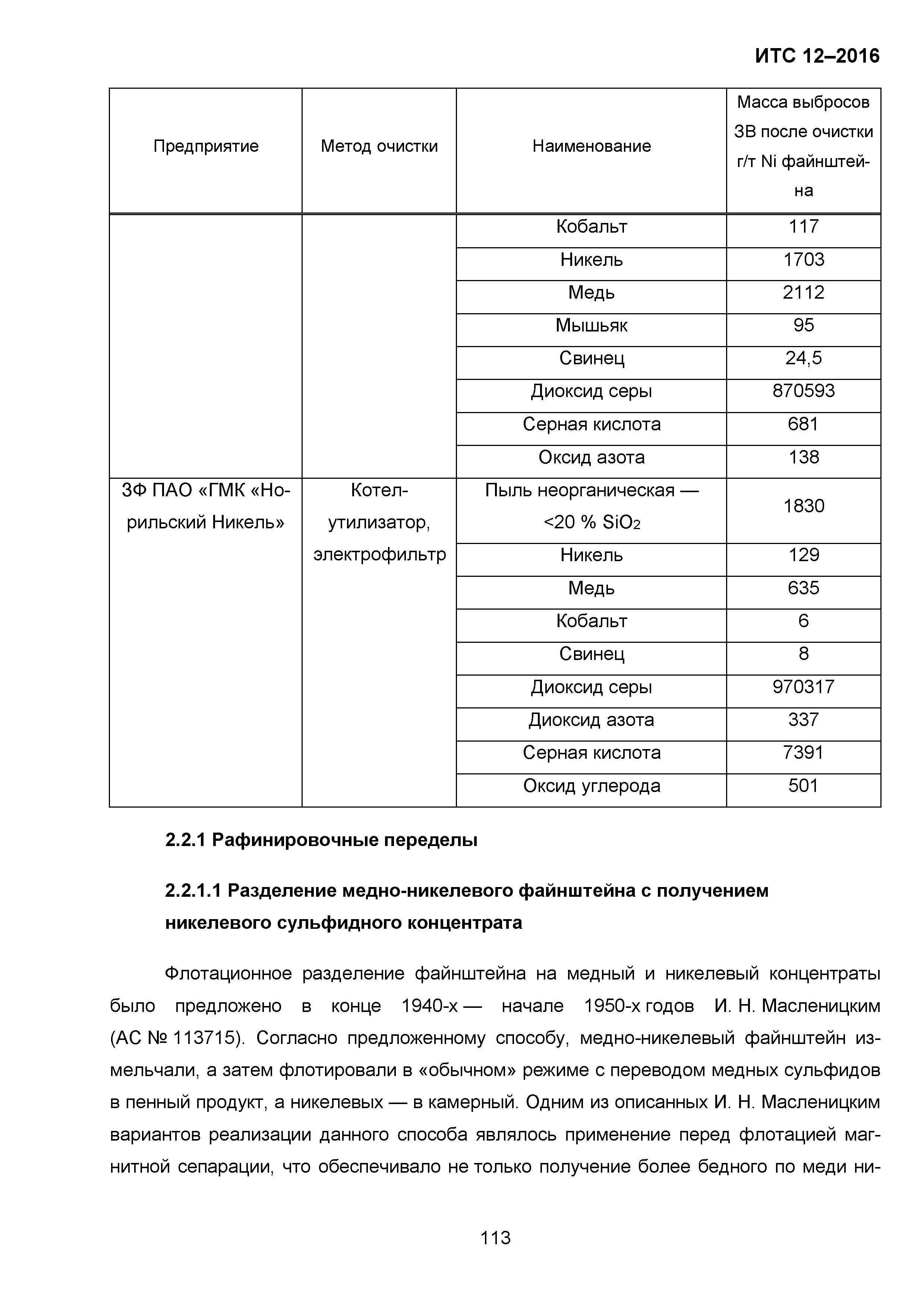 ИТС 12-2016