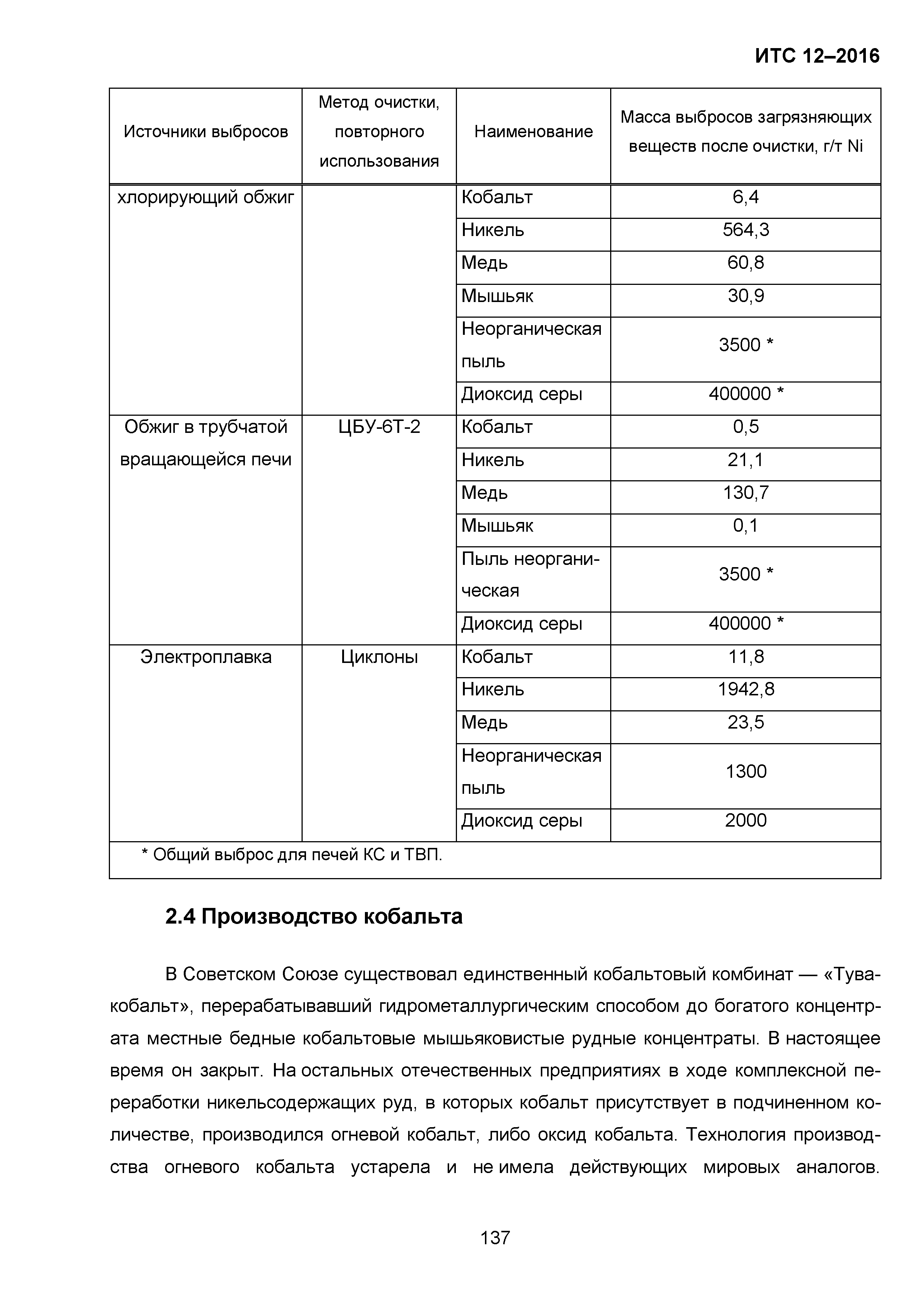 ИТС 12-2016