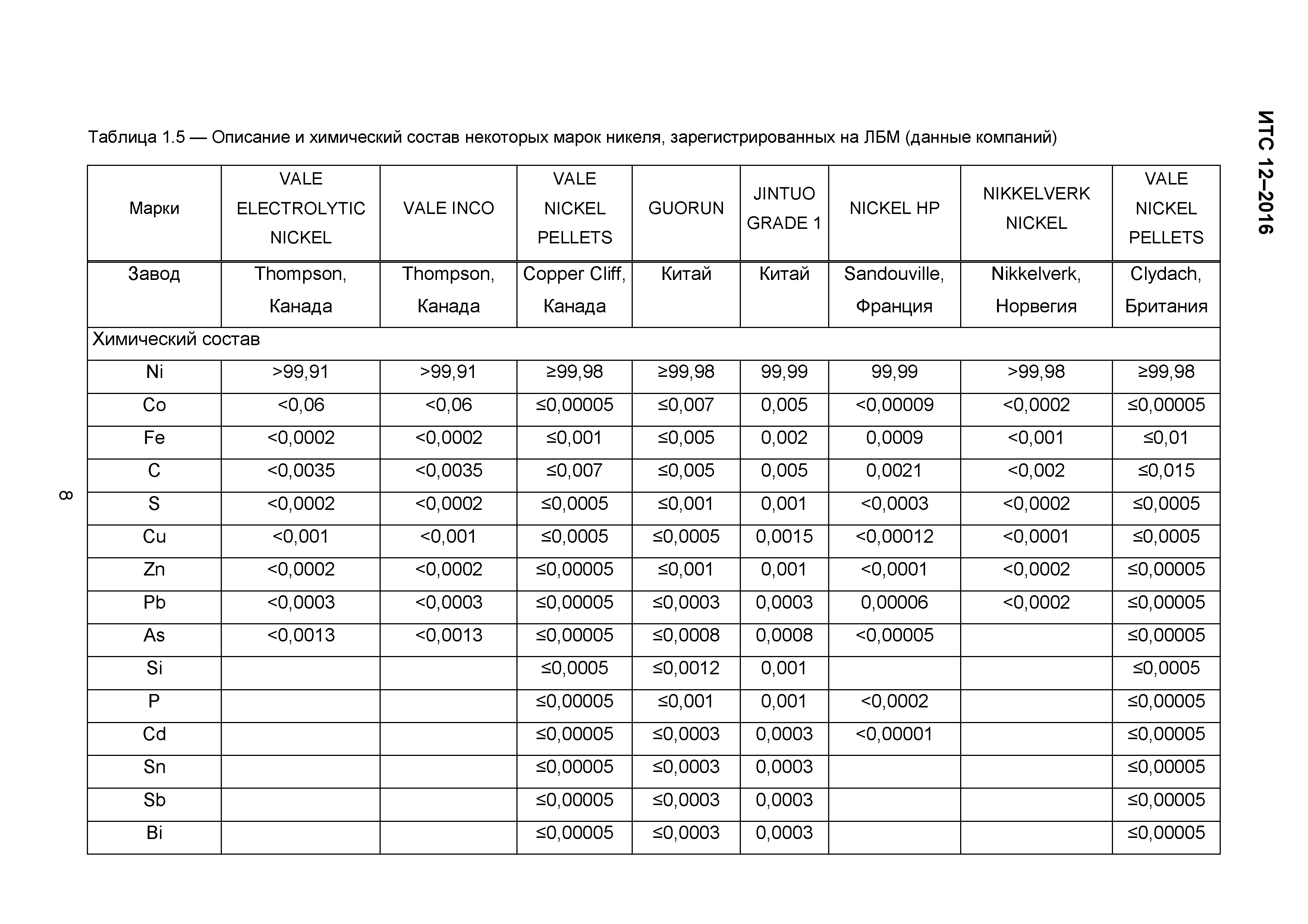 ИТС 12-2016