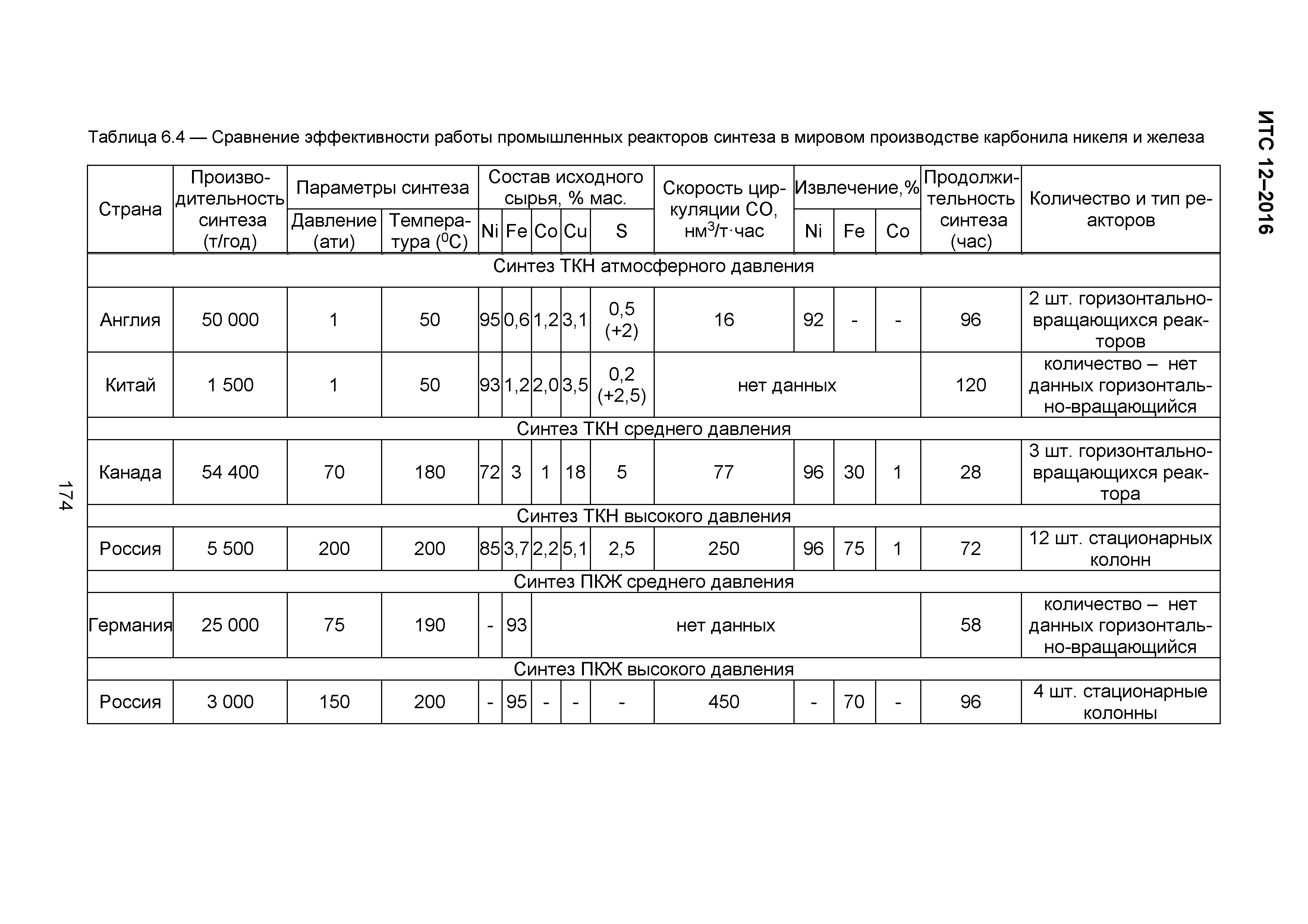 ИТС 12-2016