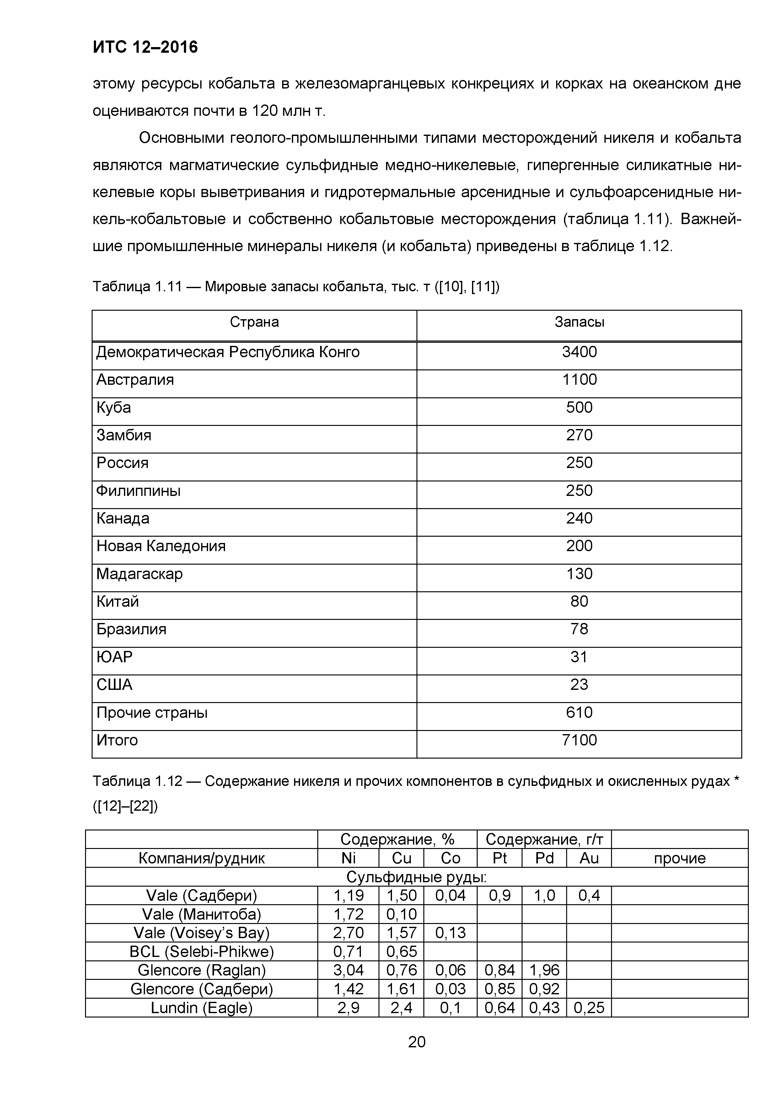 ИТС 12-2016