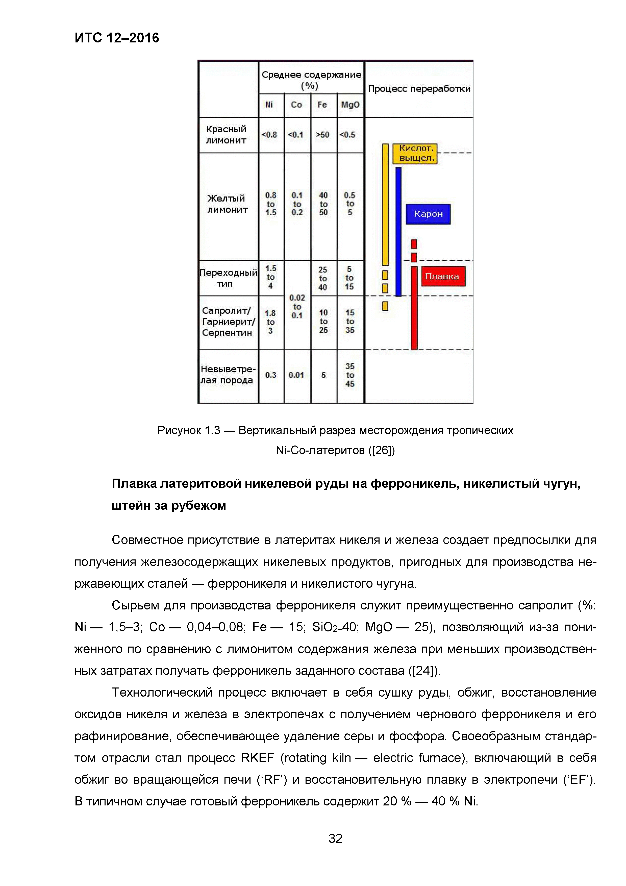 ИТС 12-2016