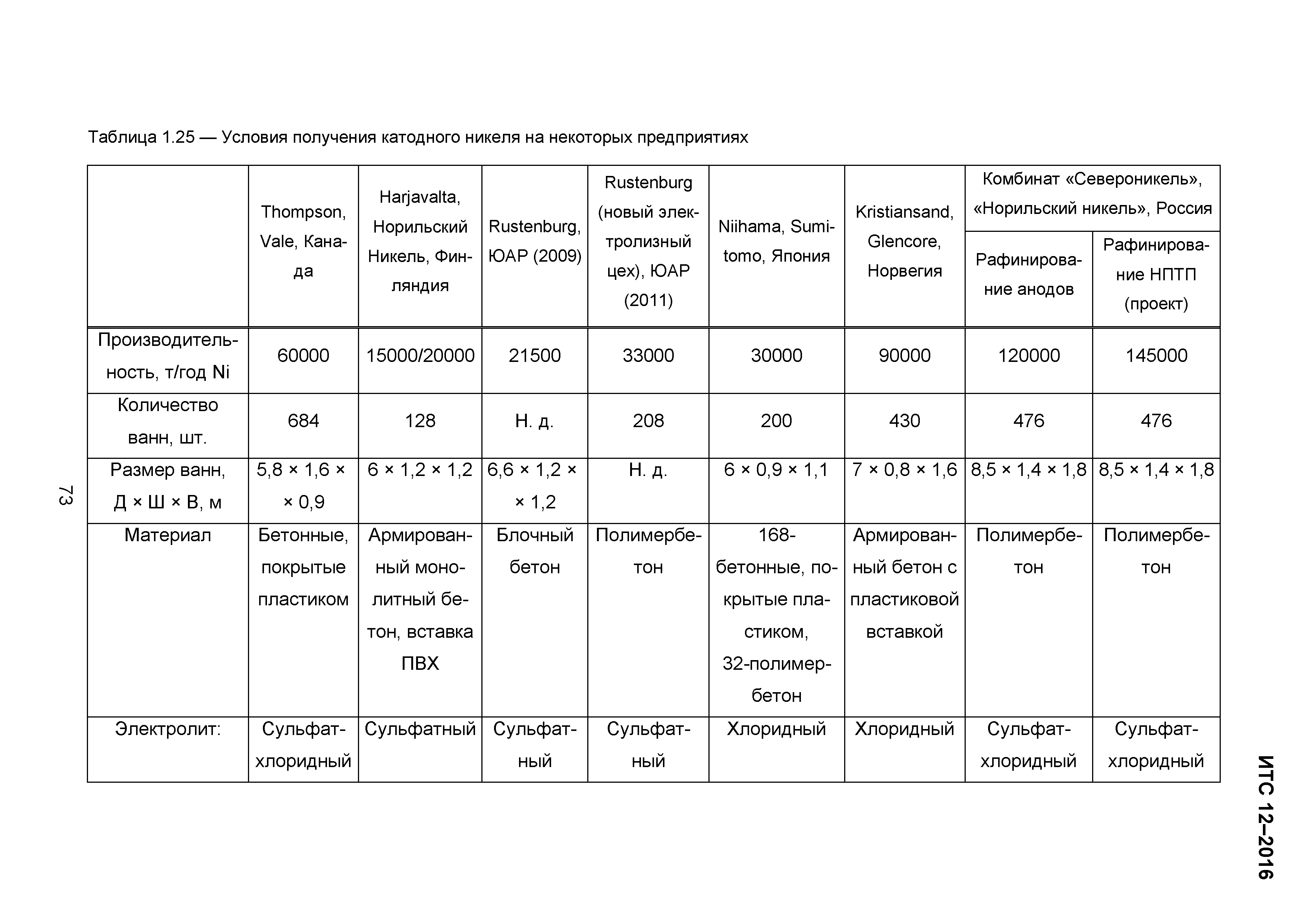 ИТС 12-2016